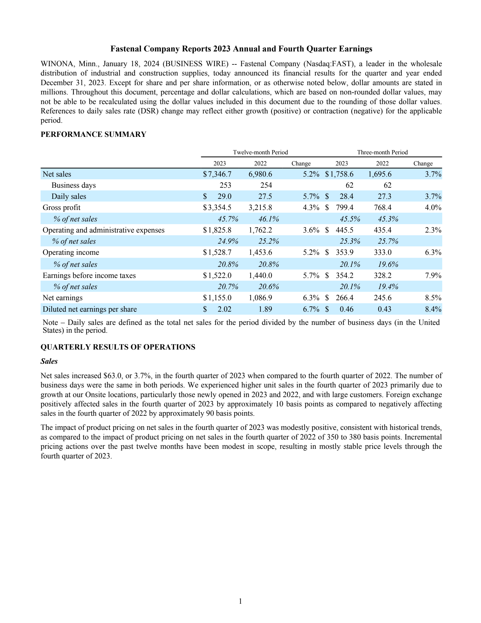 Fastenal's Q4 2023 Earnings Release