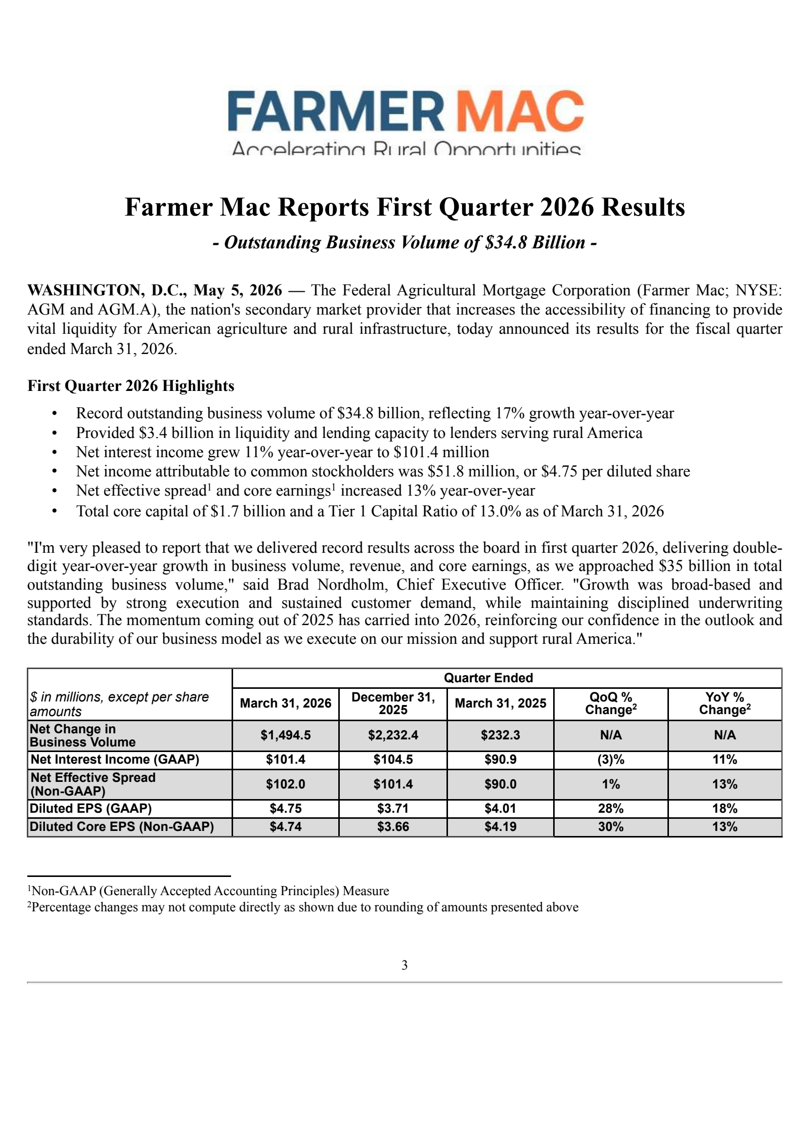 Federal Agricultural Mortgage's Q1 2026 Press Release
