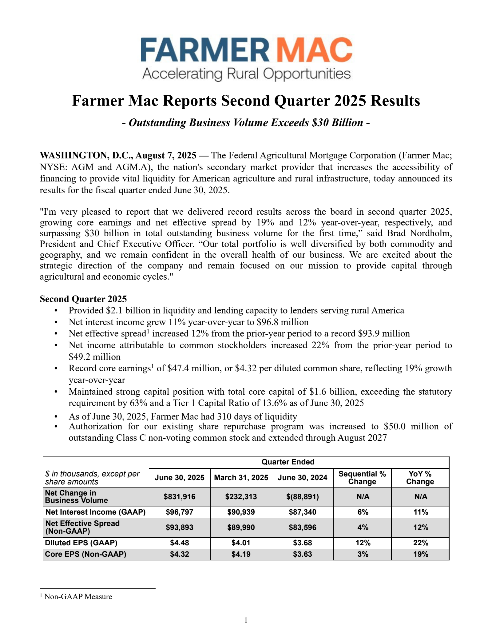 Federal Agricultural Mortgage's Q2 2025 Press Release
