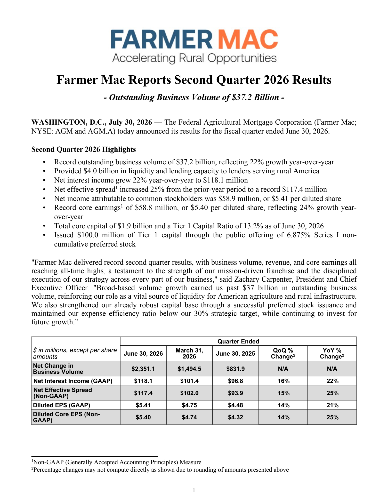 Federal Agricultural Mortgage's Q2 2026 Press Release