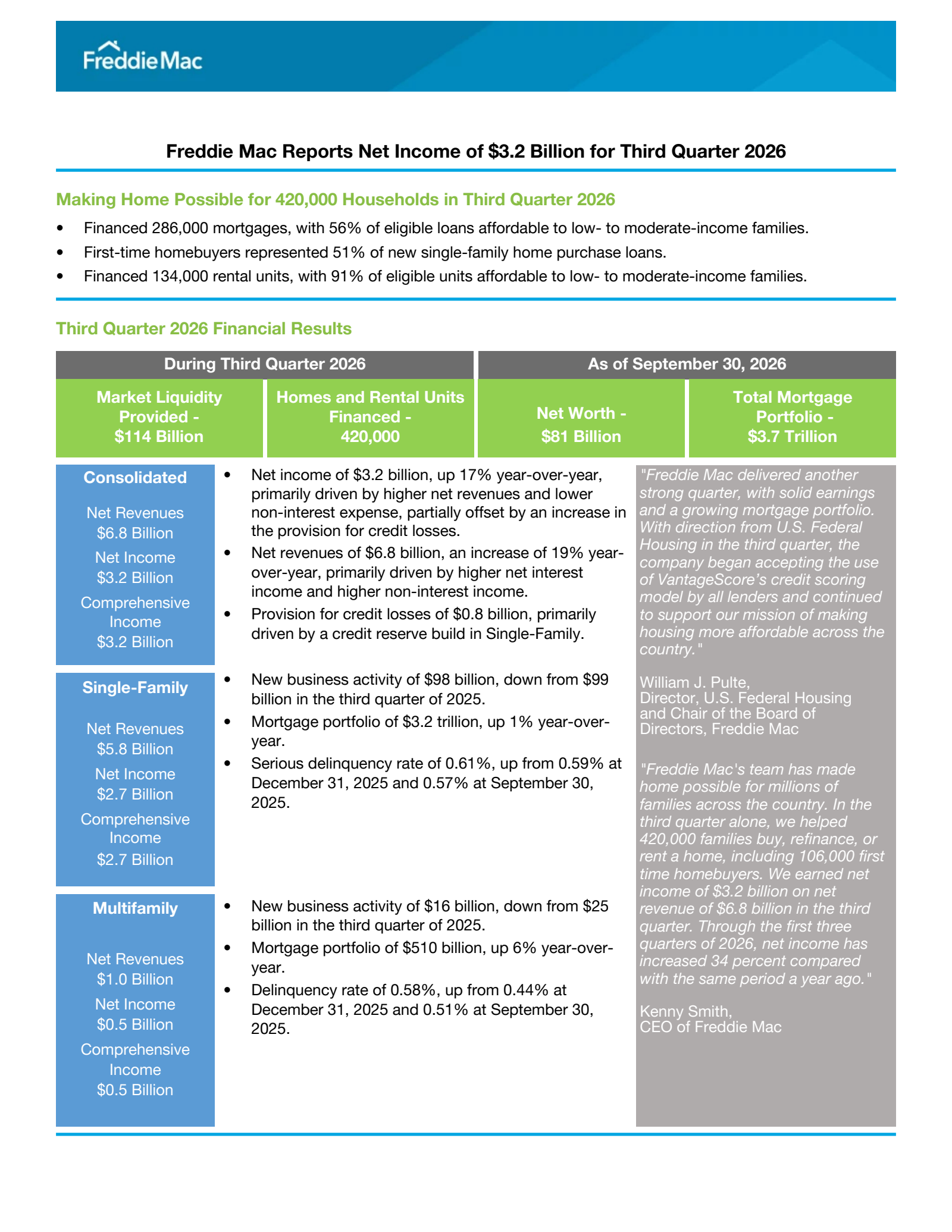 Freddie Mac's Q3 2026 Press Release