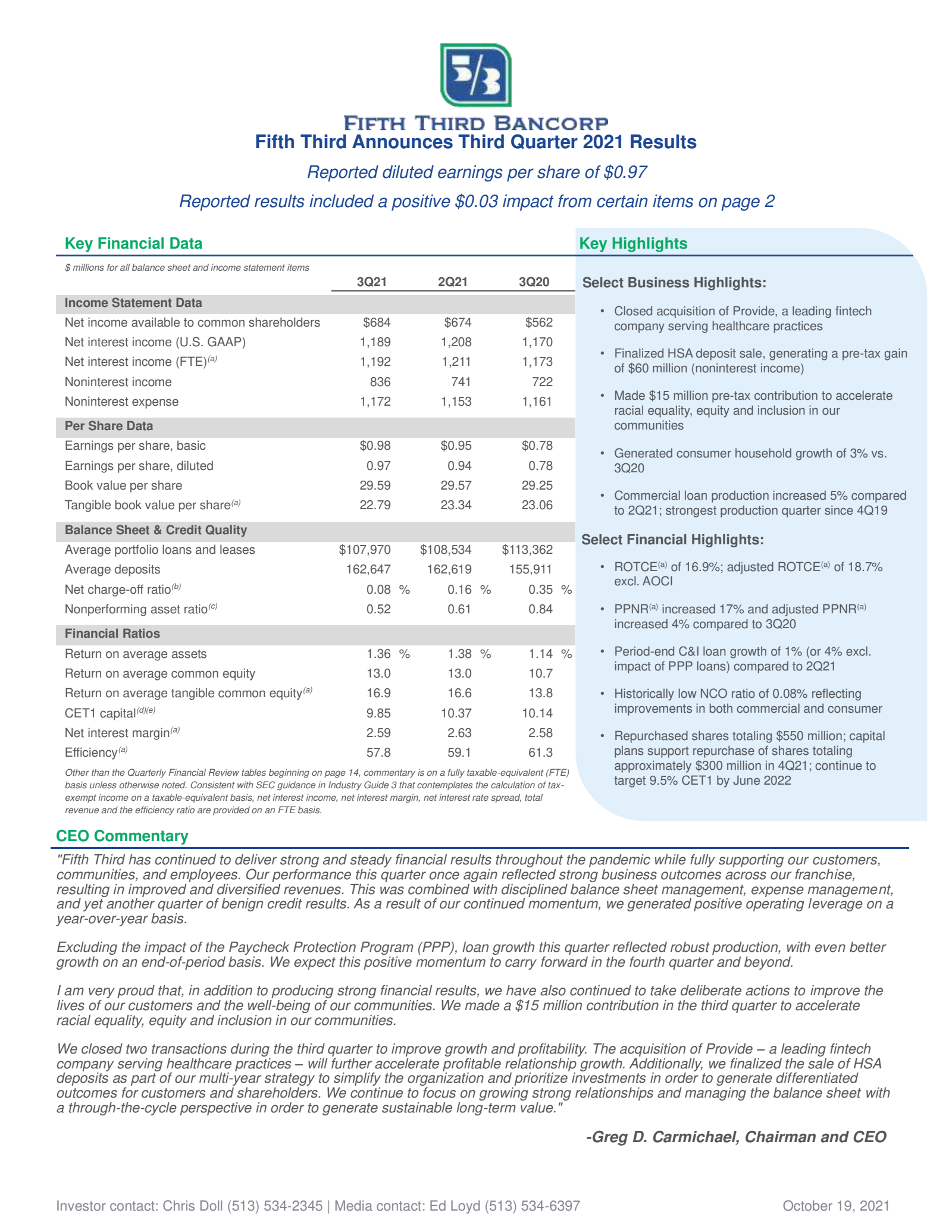 Fifth Third Bancorp's Q3 2021 Earnings Release