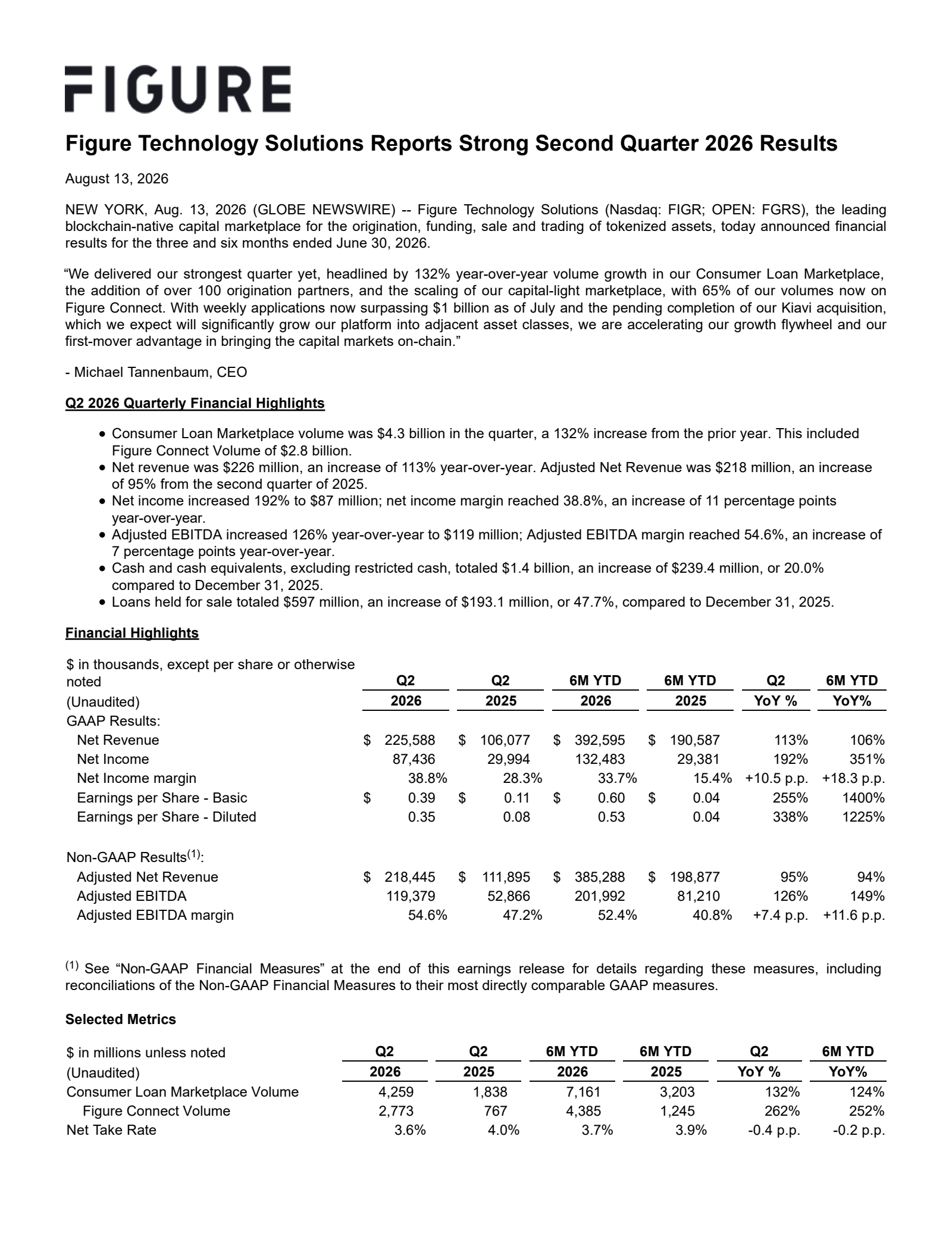 Figure Technology Solutions' Q2 2026 Press Release