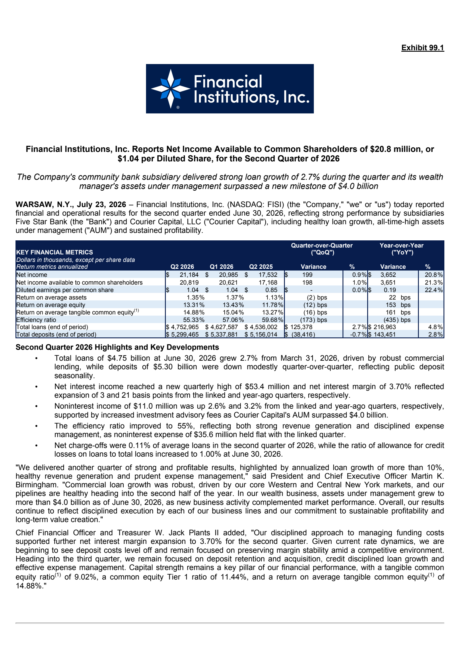 Financial Institutions' Q2 2026 Press Release