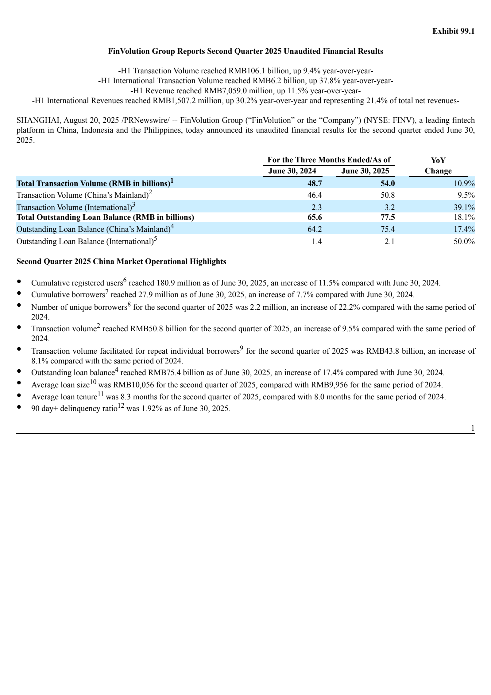 PPDAI Group's Q2 2025 Press Release