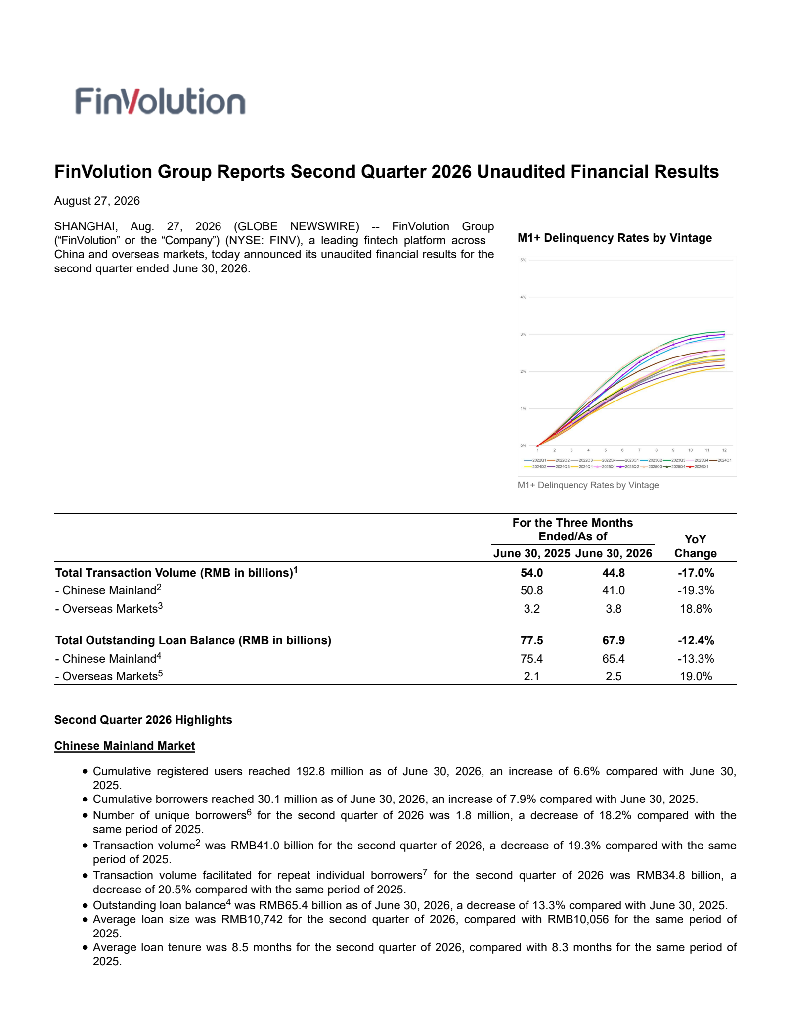 PPDAI Group's Q2 2026 Press Release