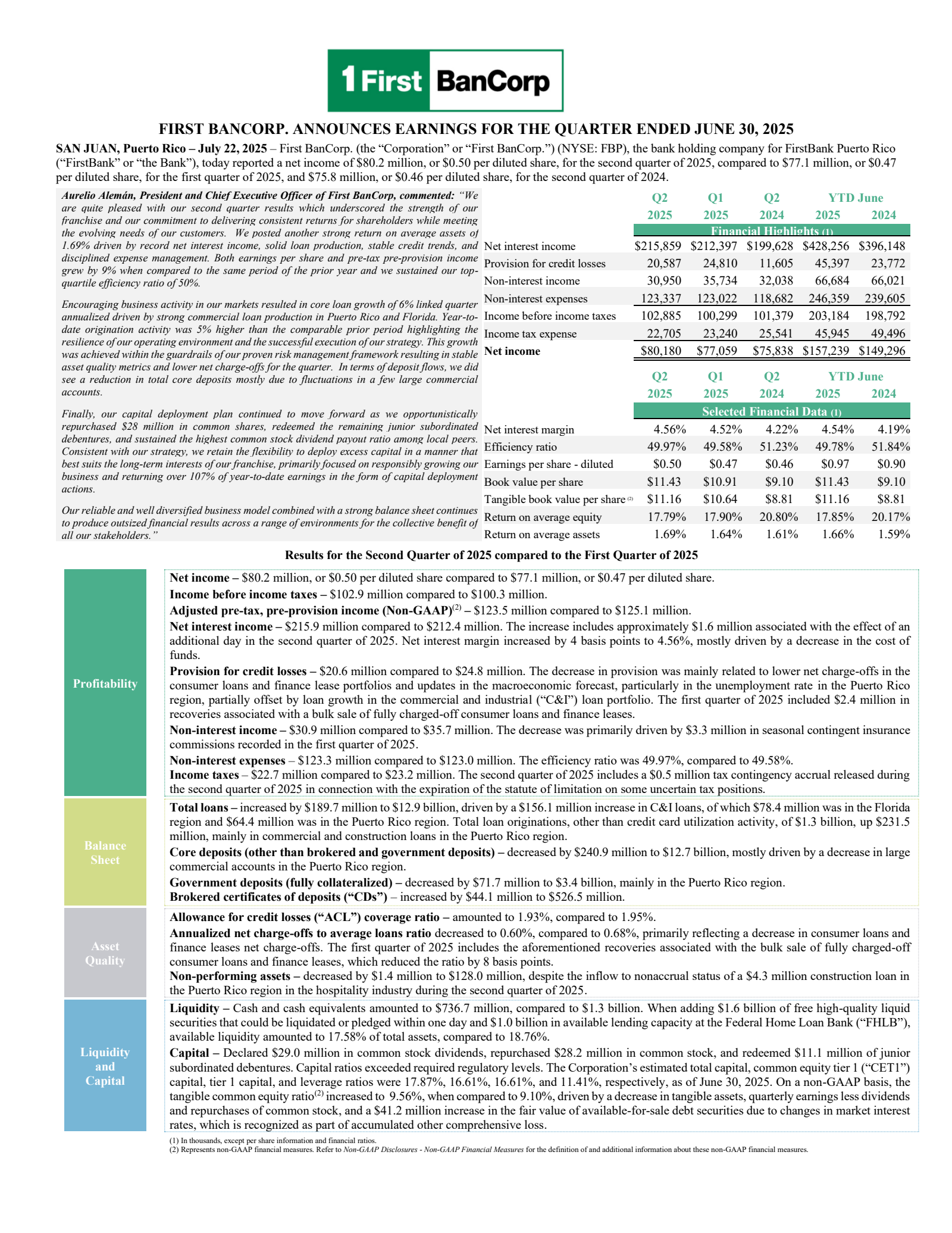 First BanCorp.'s Q2 2025 Press Release