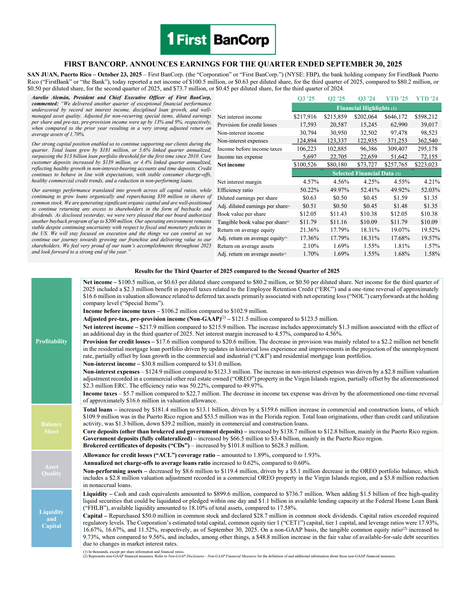 First BanCorp.'s Q3 2025 Earnings Release