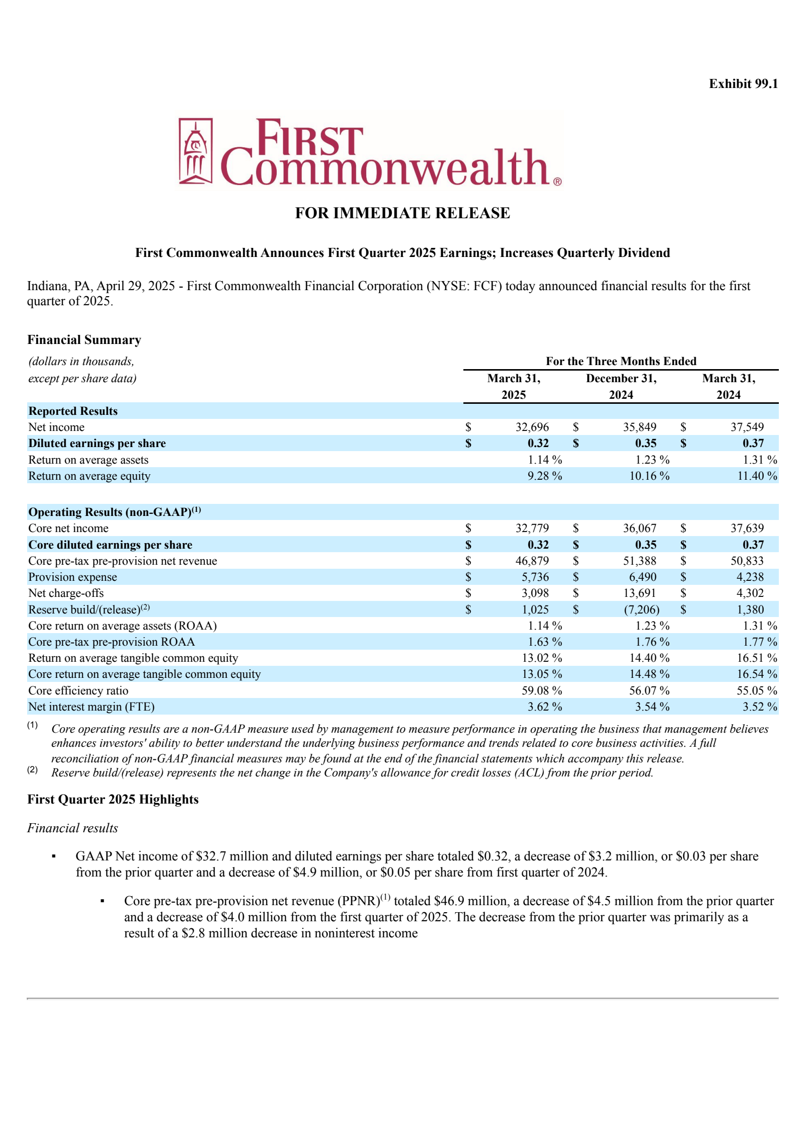 First Commonwealth Financial's Q1 2025 Press Release