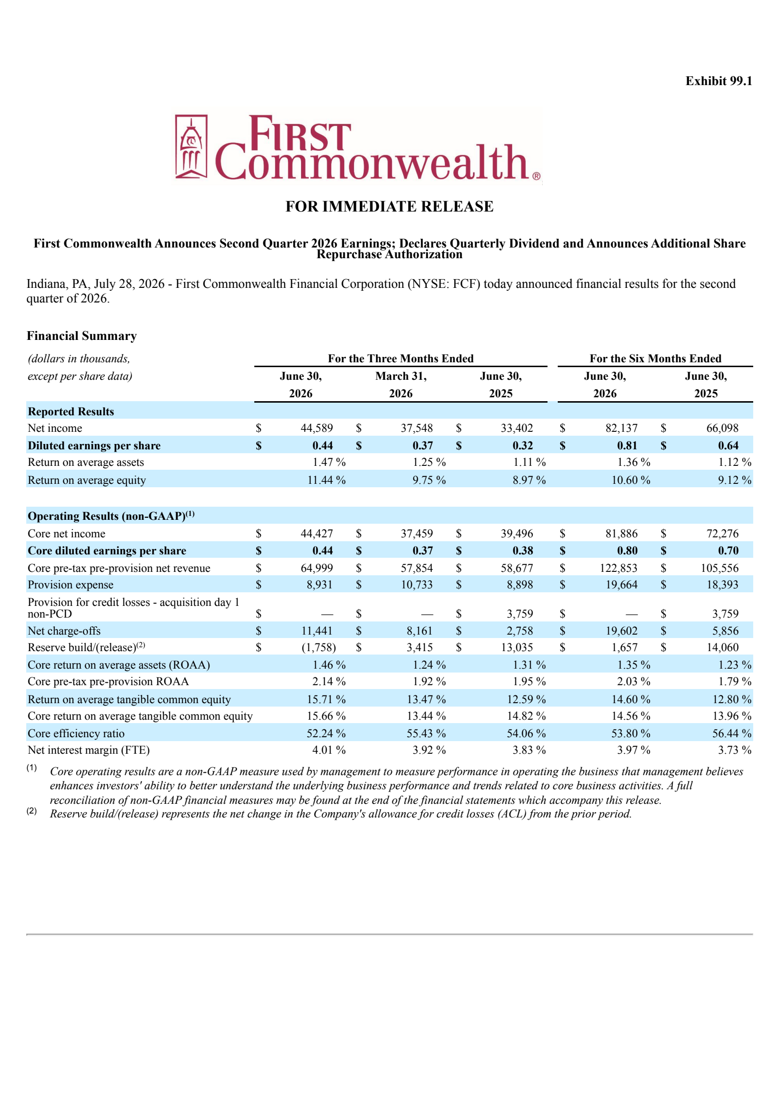 First Commonwealth Financial's Q2 2026 Press Release