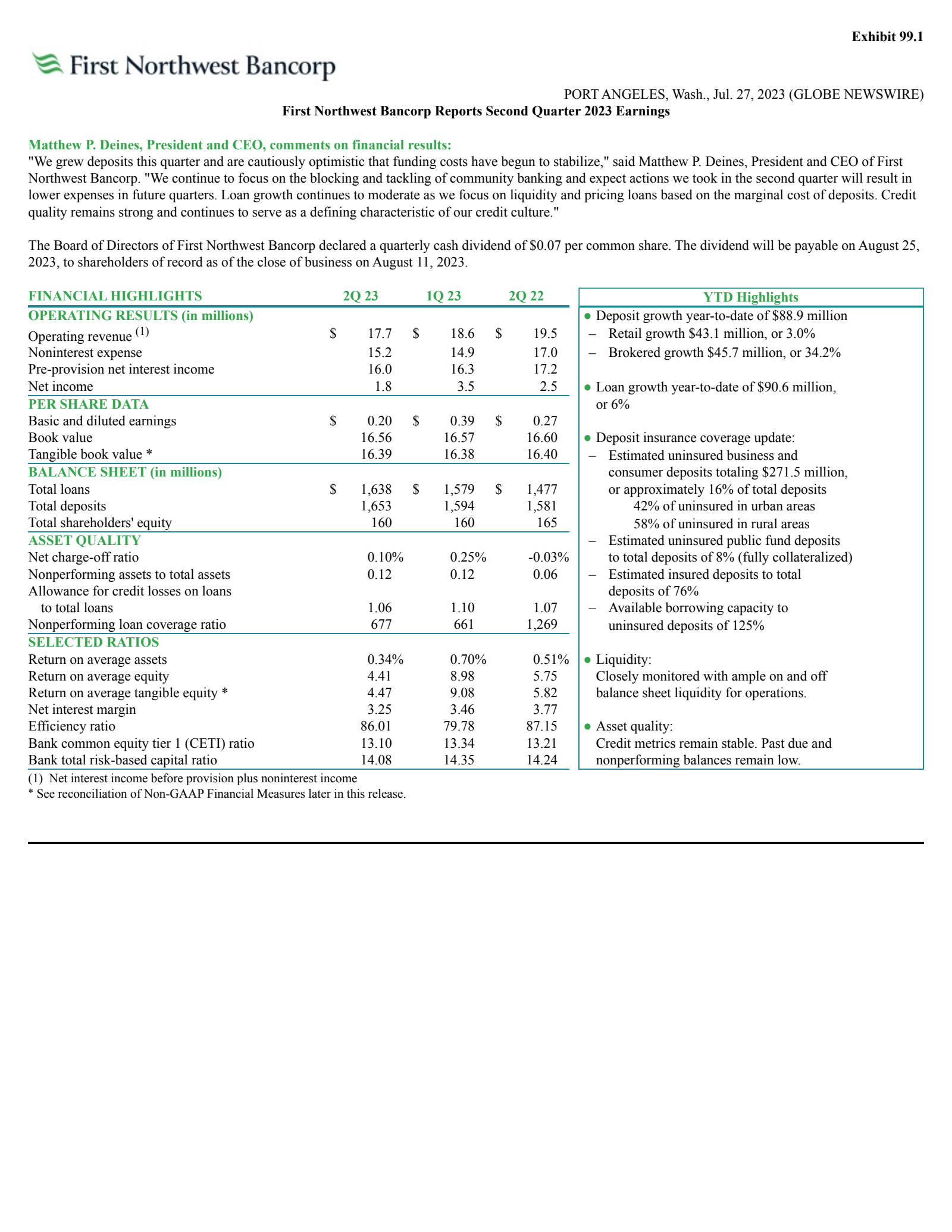 First Northwest Bancorp's Q2 2023 Press Release