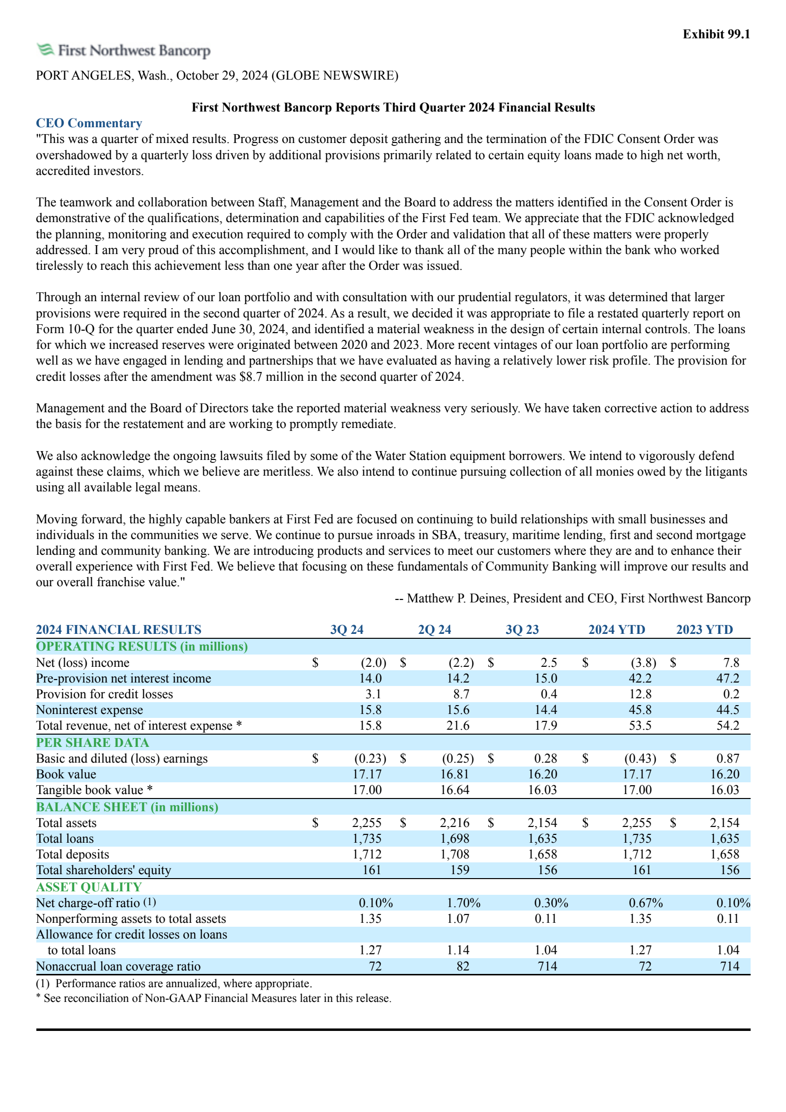 First Northwest Bancorp's Q3 2024 Press Release
