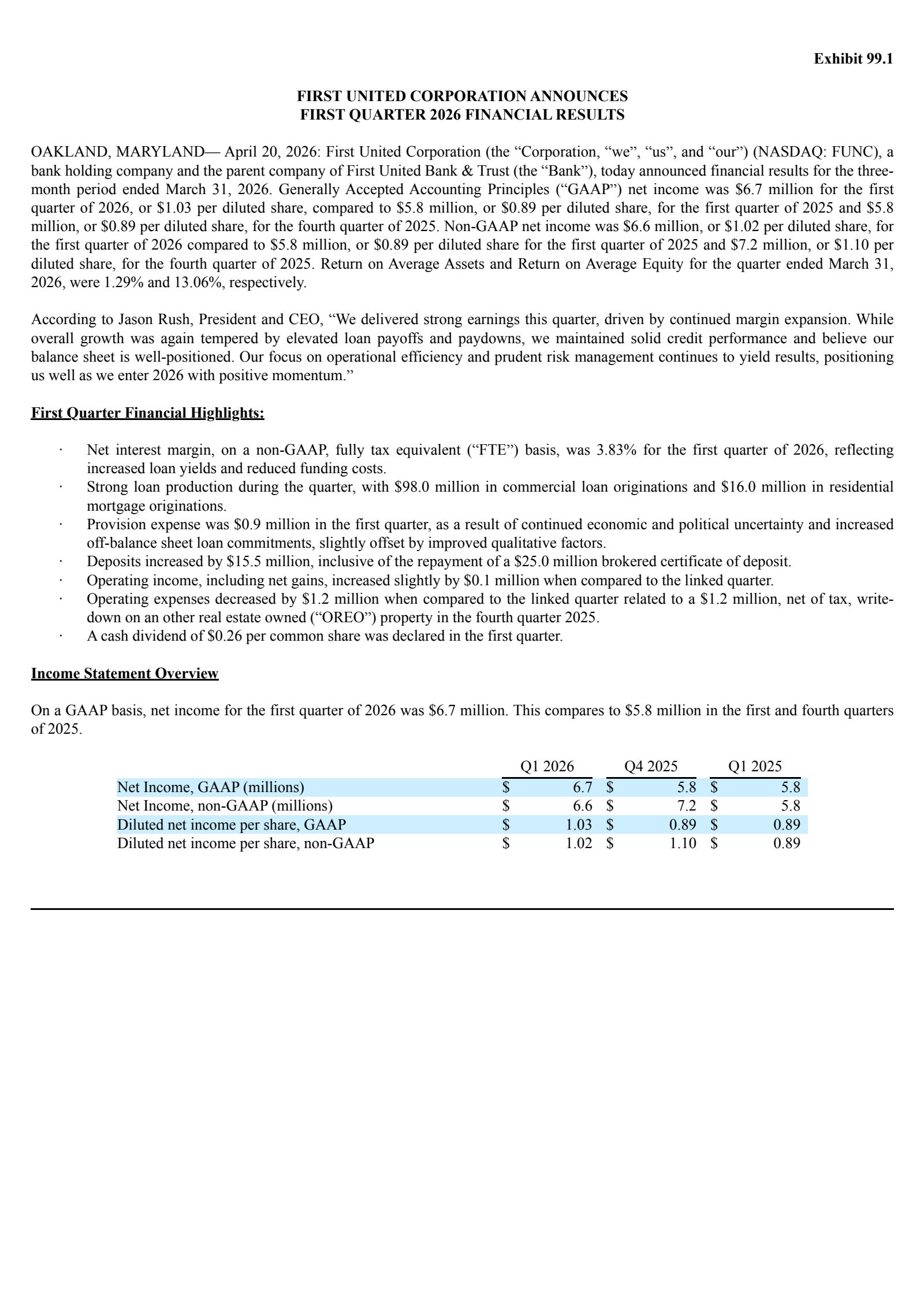 First United's Q1 2026 Press Release