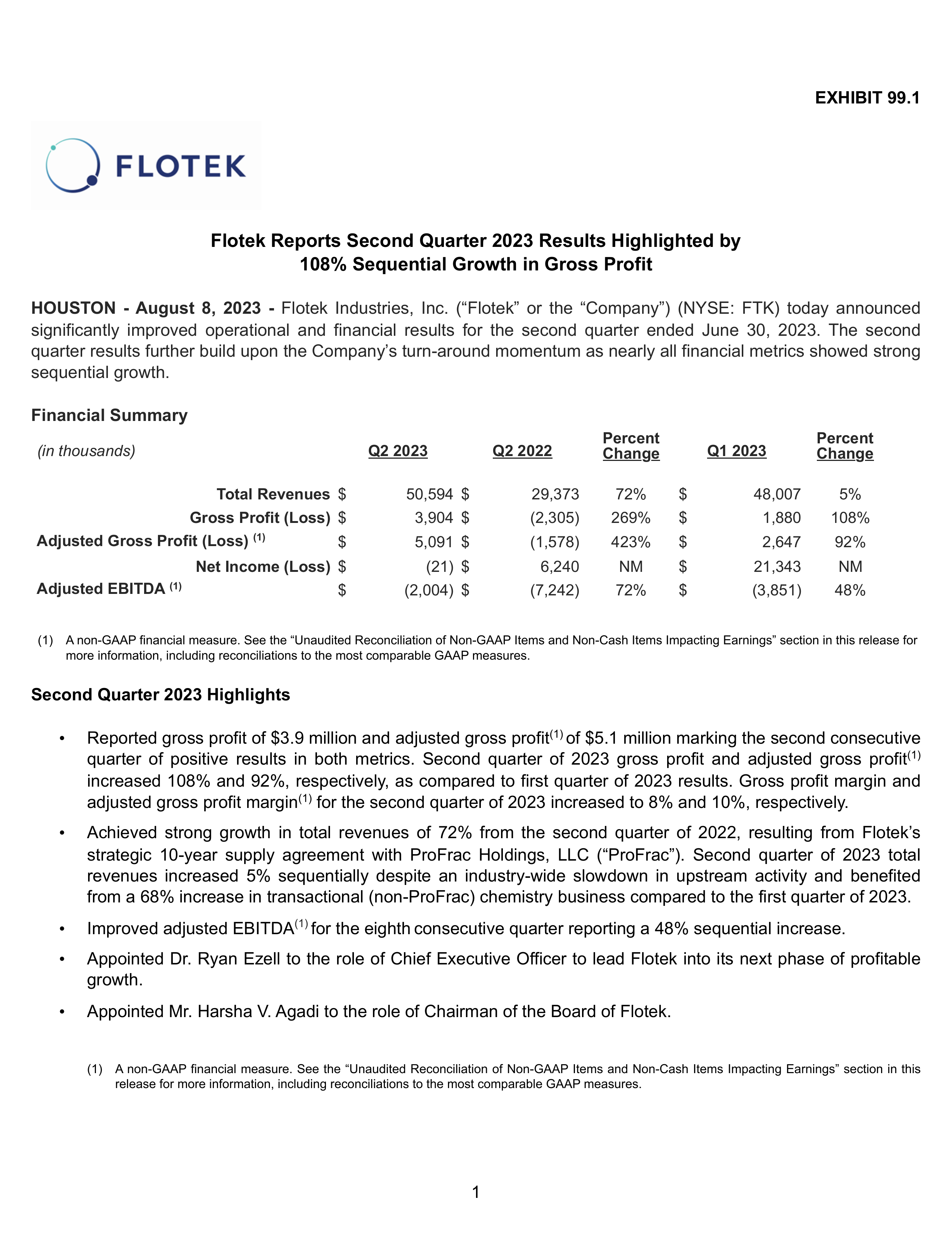 Ftk Report Example FTK Q2 2023 Earnings Report on 8/8/2023