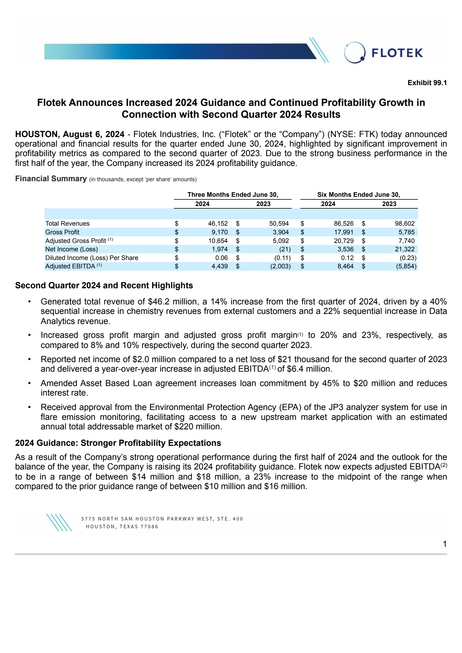 Flotek Industries' Q2 2024 Press Release