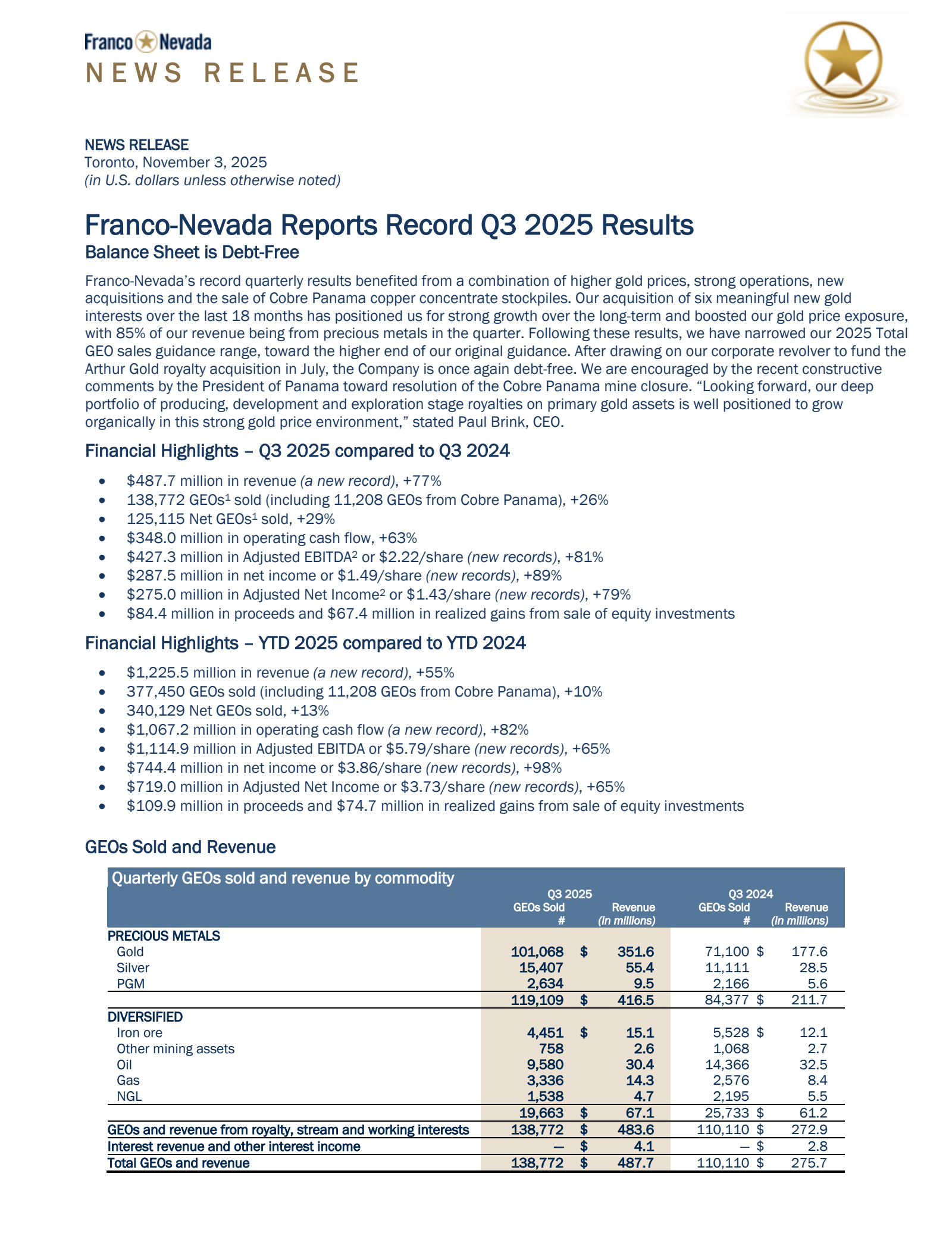 Franco-Nevada's Q3 2025 Earnings Release