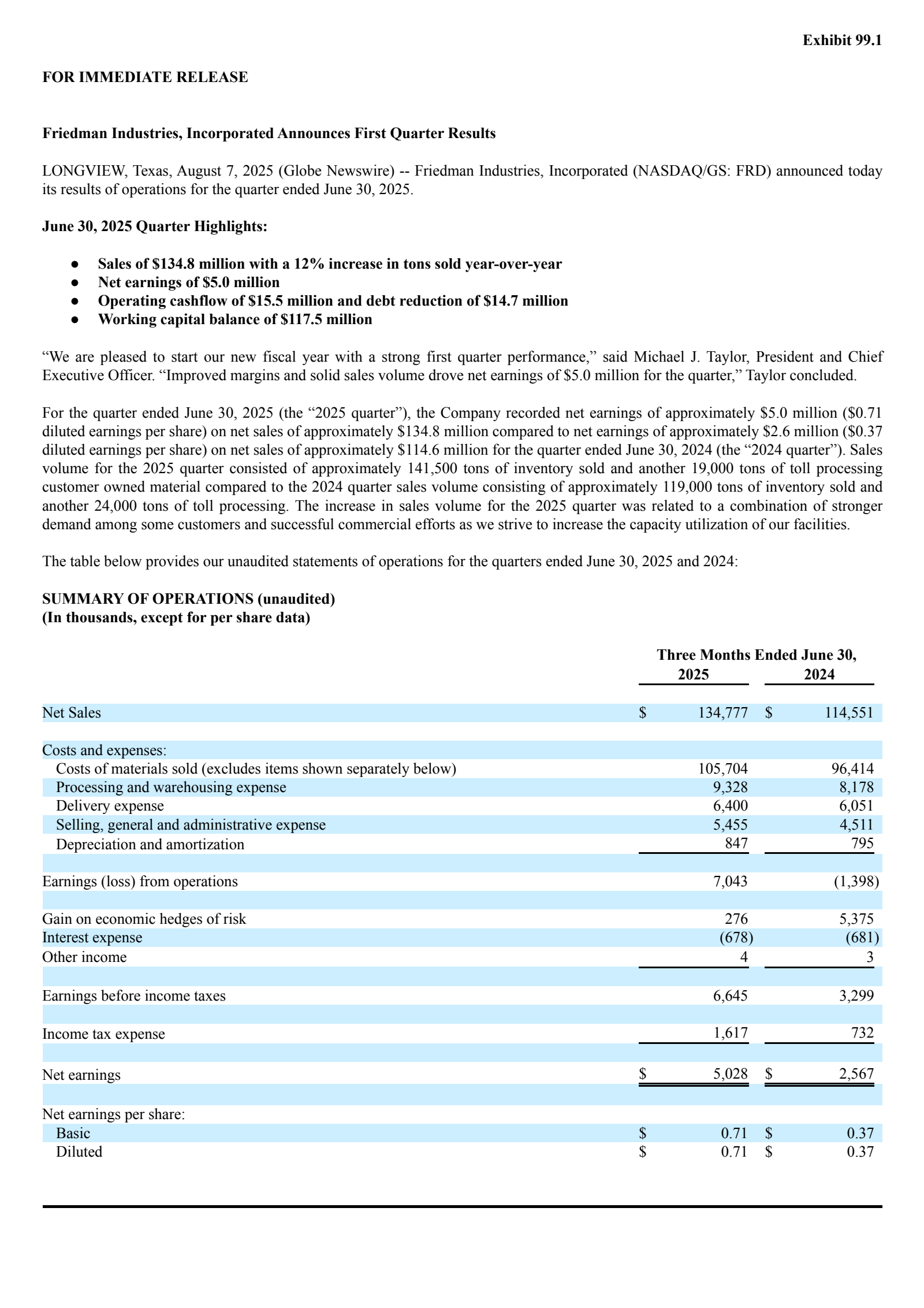 Friedman Industries' Q1 2026 Press Release