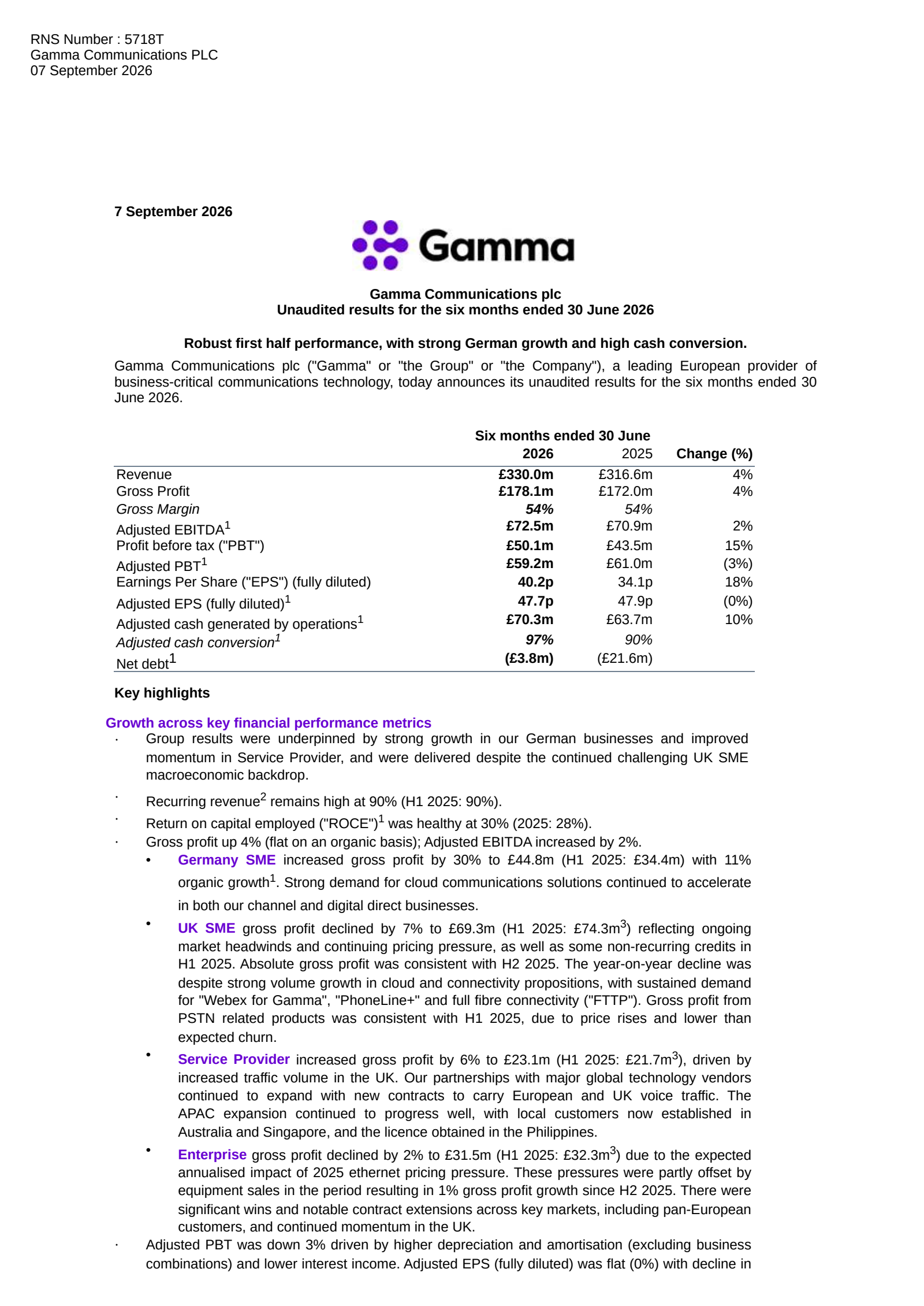 Gamma Communications' H1 2026 Interim report