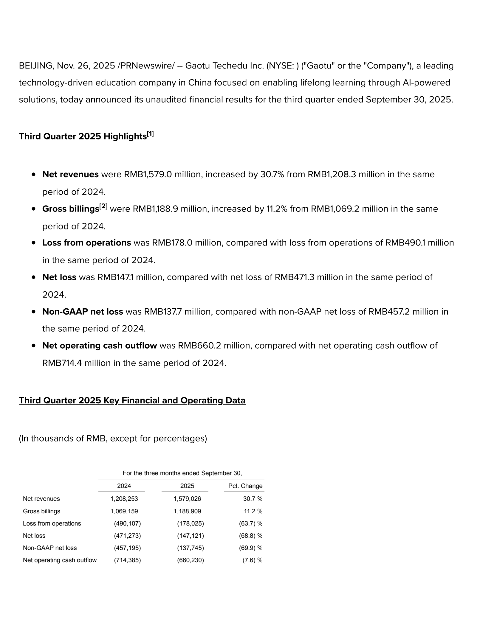Gaotu Techedu's Q3 2025 Earnings Release