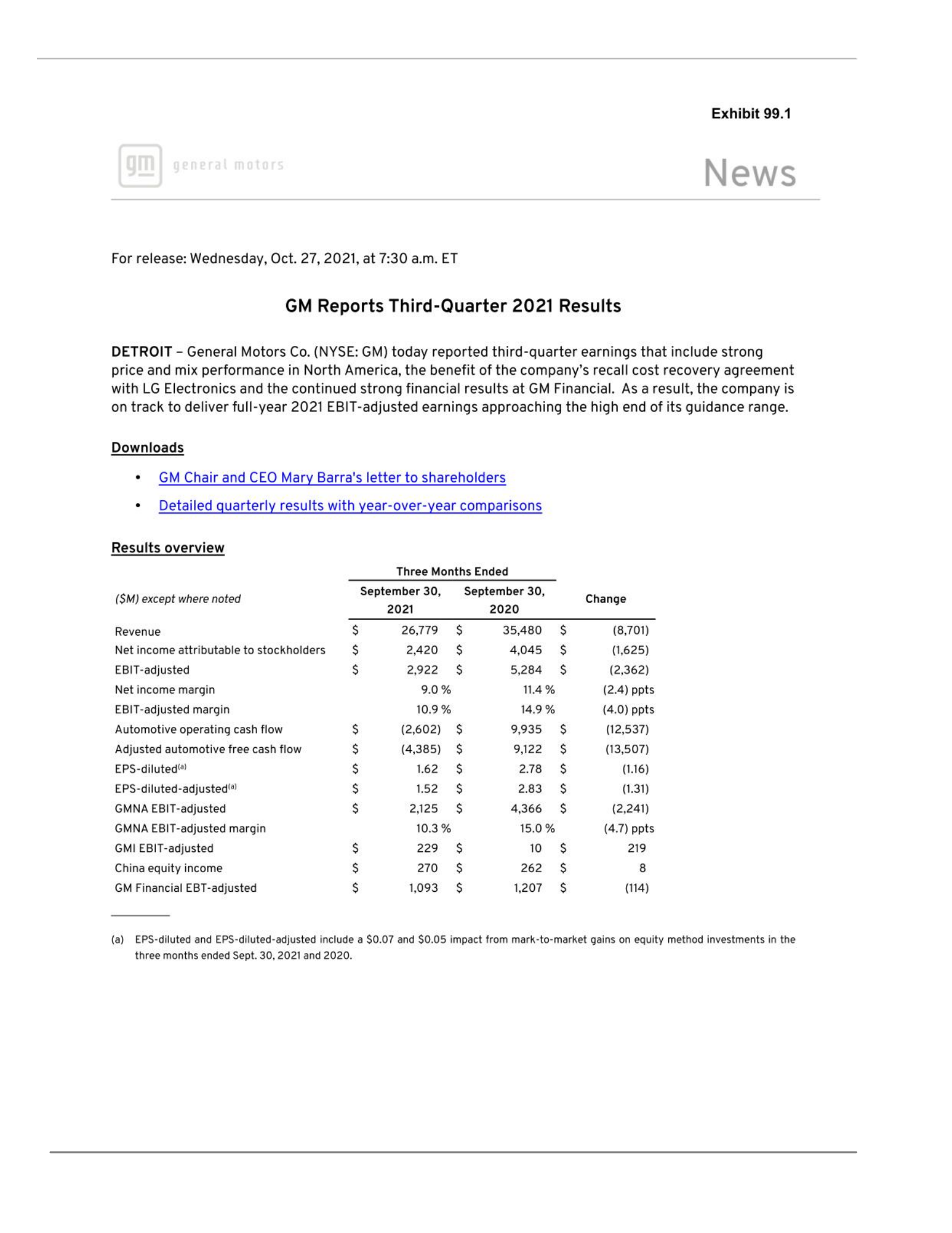 General Motors' Q3 2021 Earnings Release