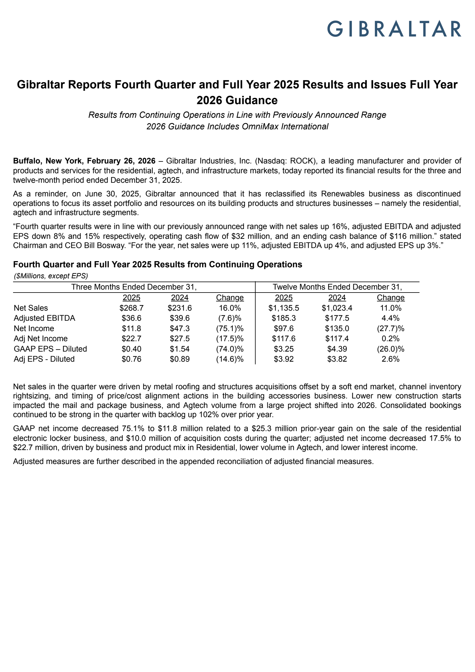 Gibraltar Industries' Q4 2025 Press Release