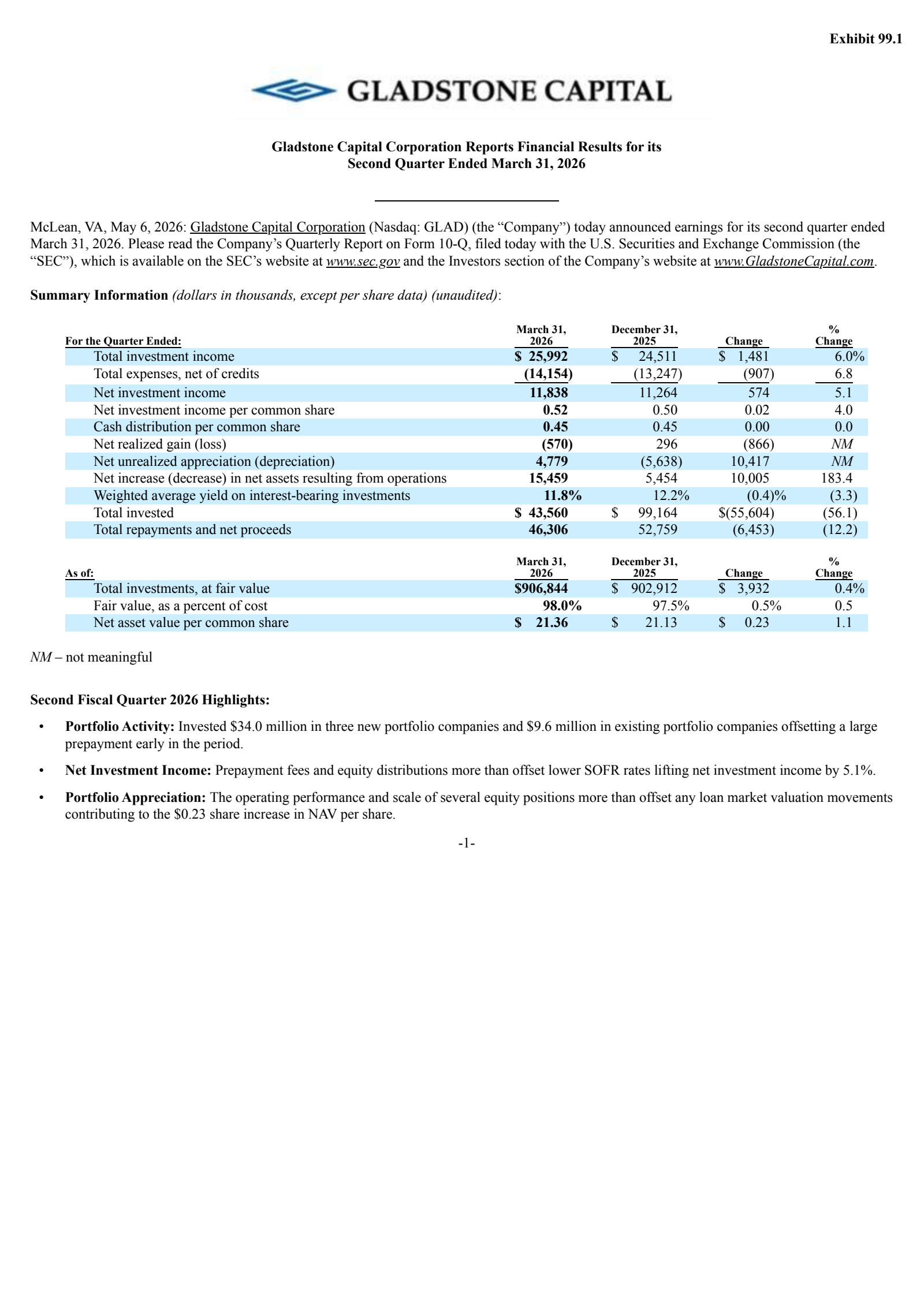 Gladstone Capital's Q2 2026 Press Release