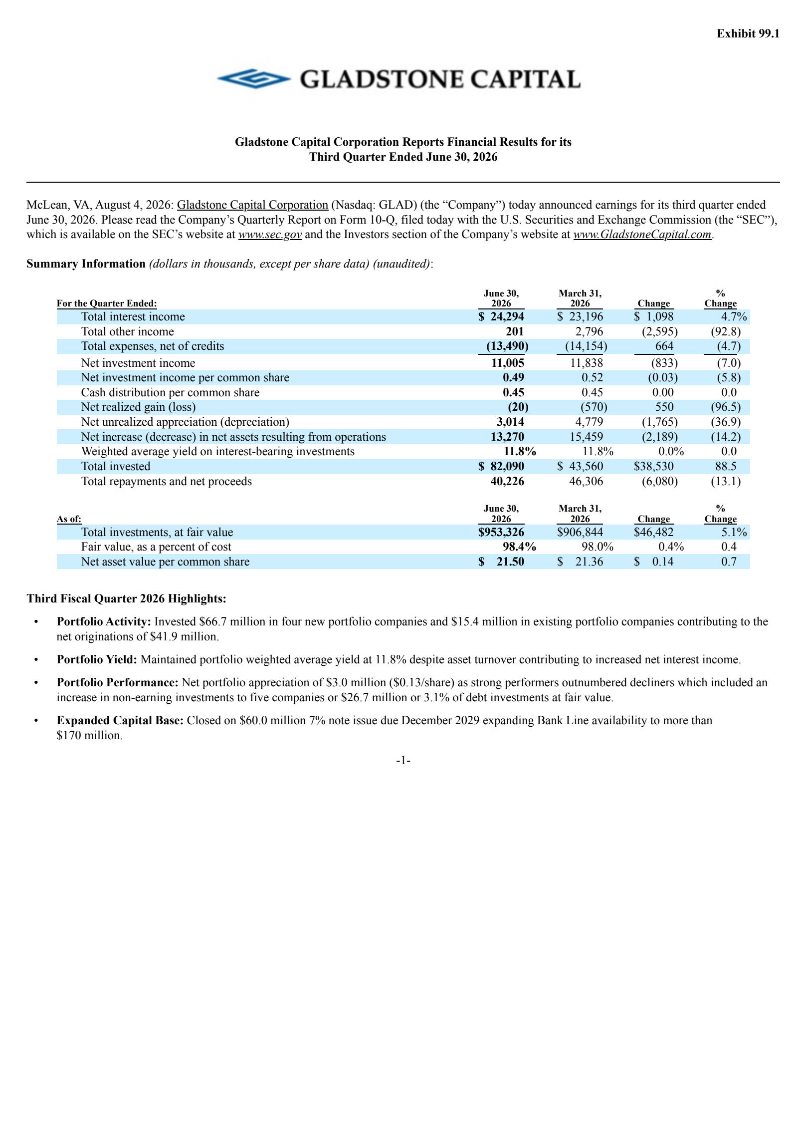 Gladstone Capital's Q3 2026 Press Release