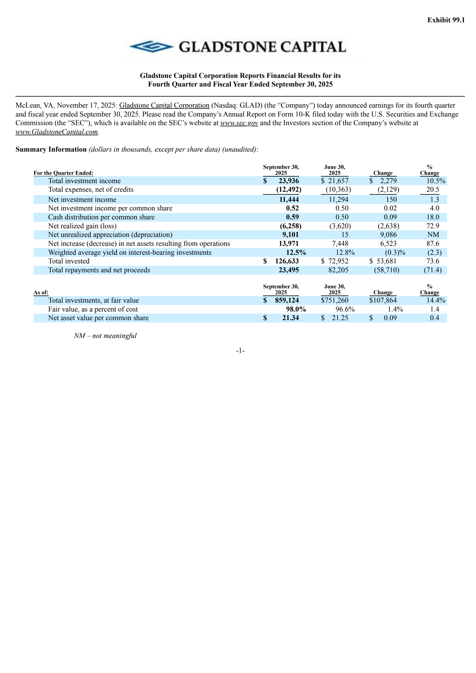 Gladstone Capital's Q4 2025 Earnings Release