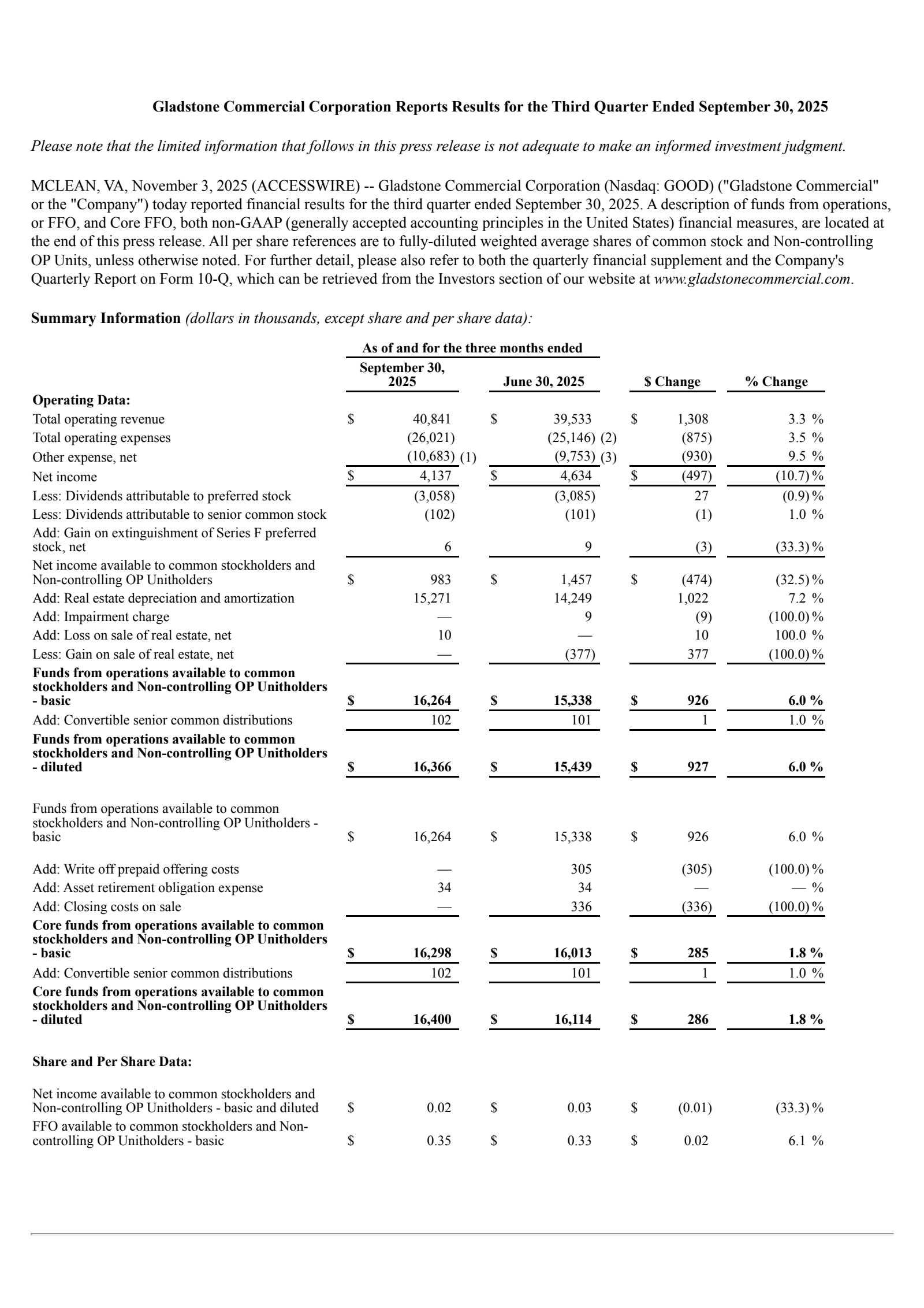 Gladstone Commercial's Q3 2025 Earnings Release
