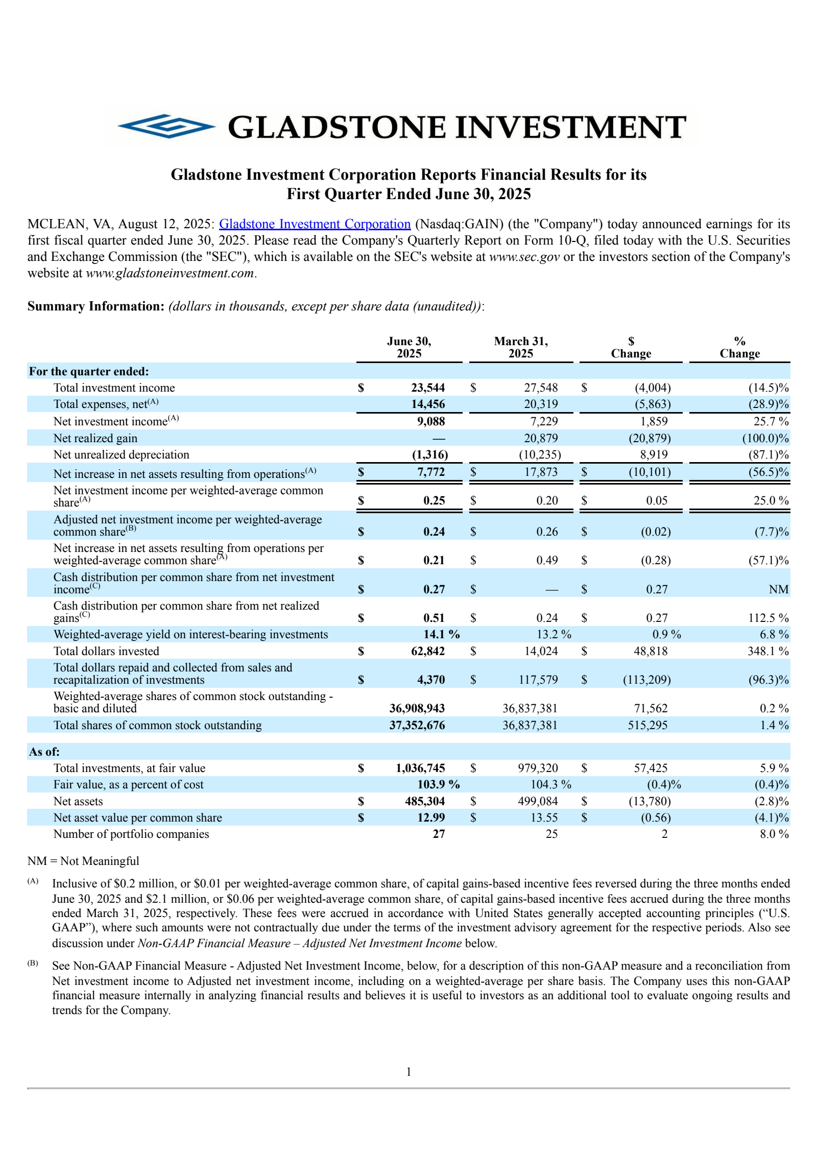 Gladstone Investment's Q1 2026 Press Release
