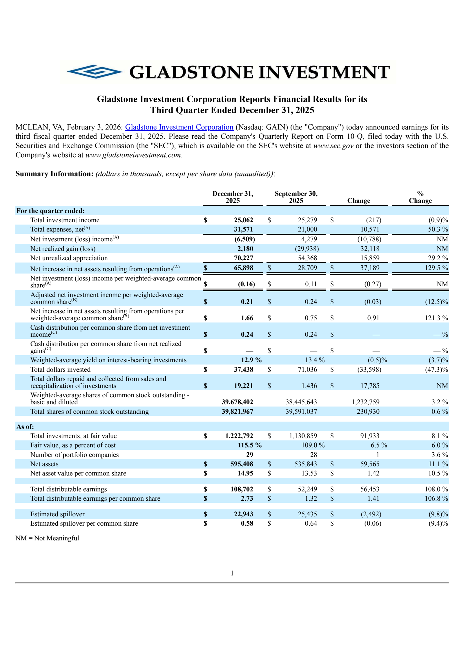 Gladstone Investment's Q3 2026 Press Release