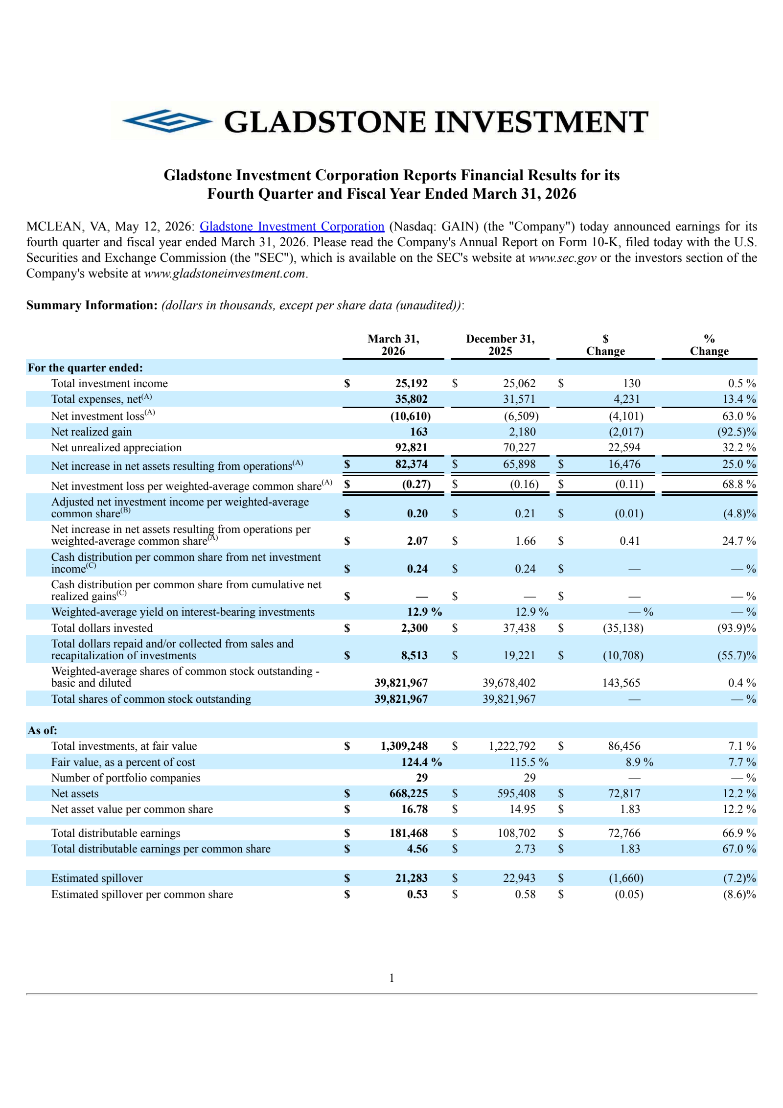 Gladstone Investment's Q4 2026 Press Release