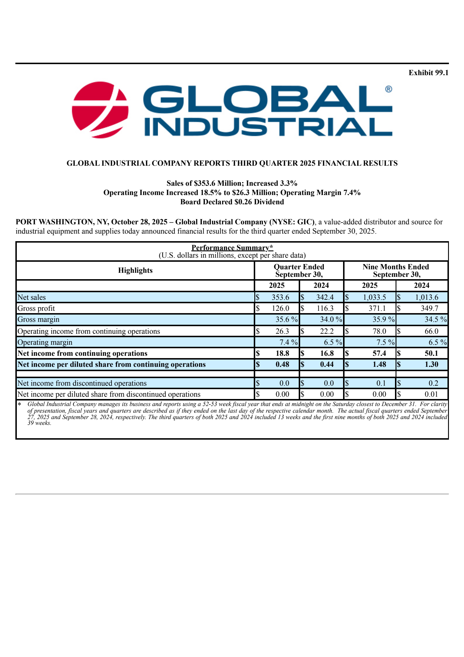 Global Industrial's Q3 2025 Earnings Release