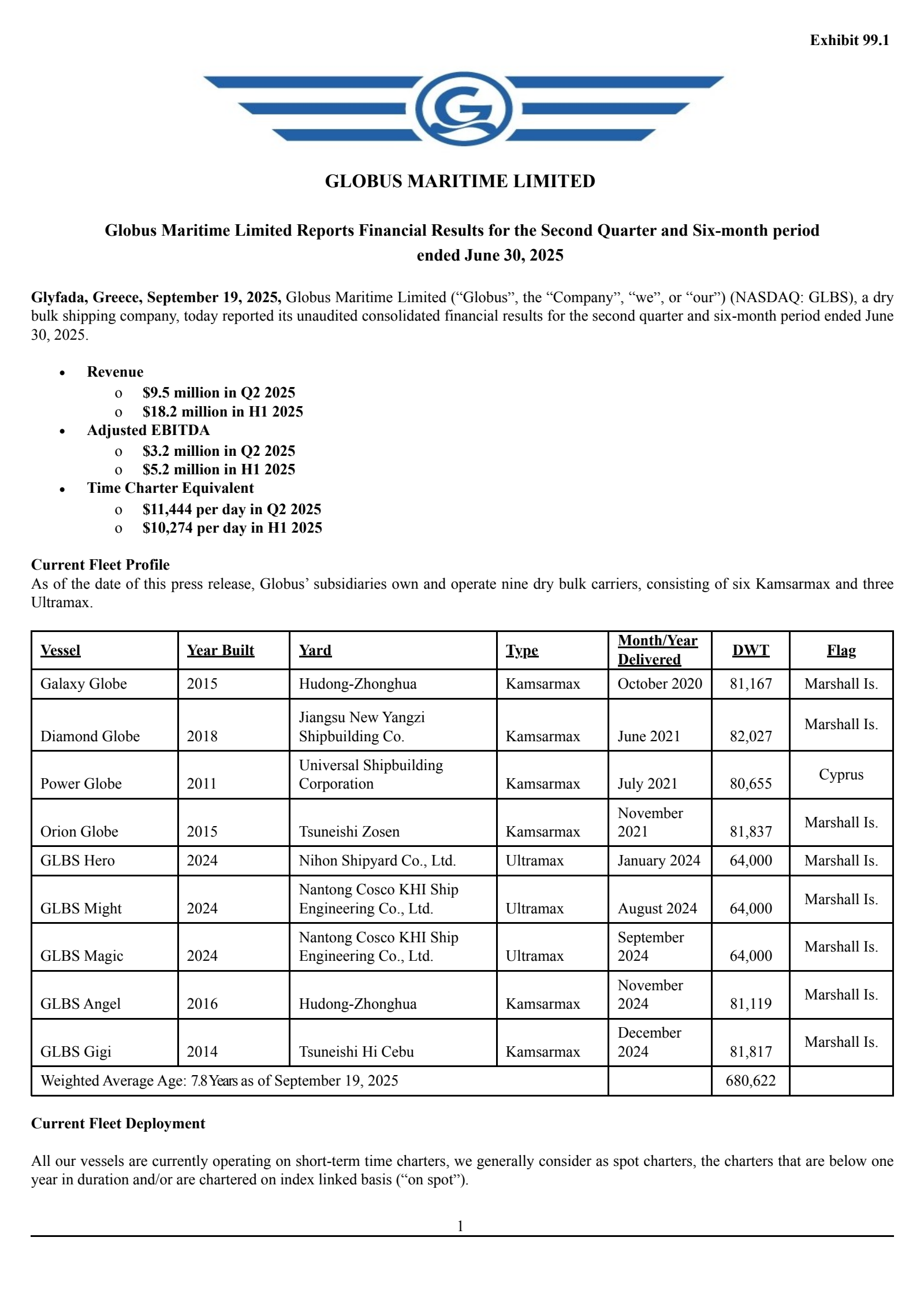 Globus Maritime's Q2 2025 Earnings Release