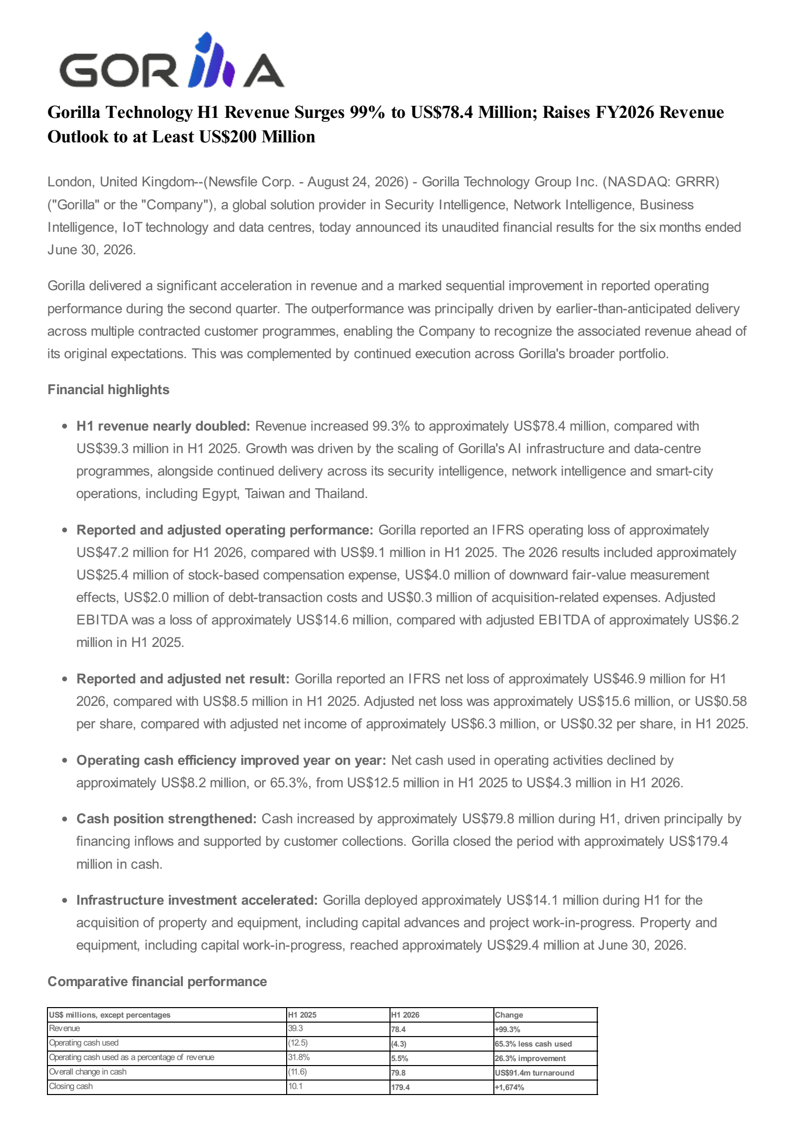 Gorilla Technology Group's Q2 2026 Press Release