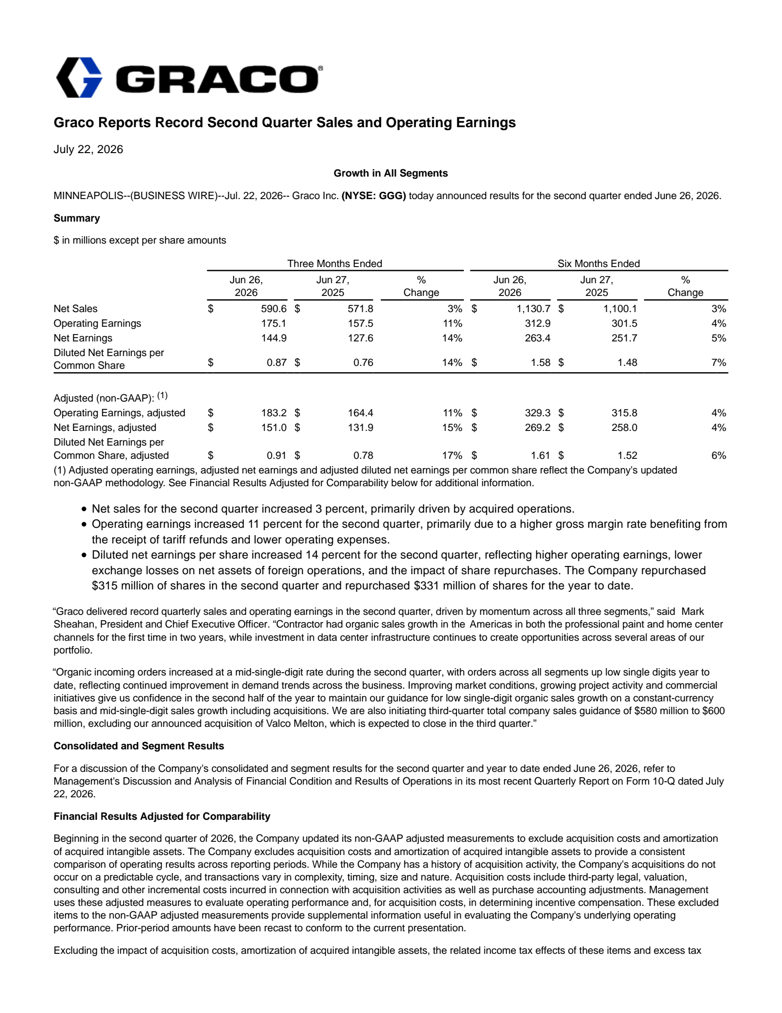 Graco's Q2 2026 Press Release
