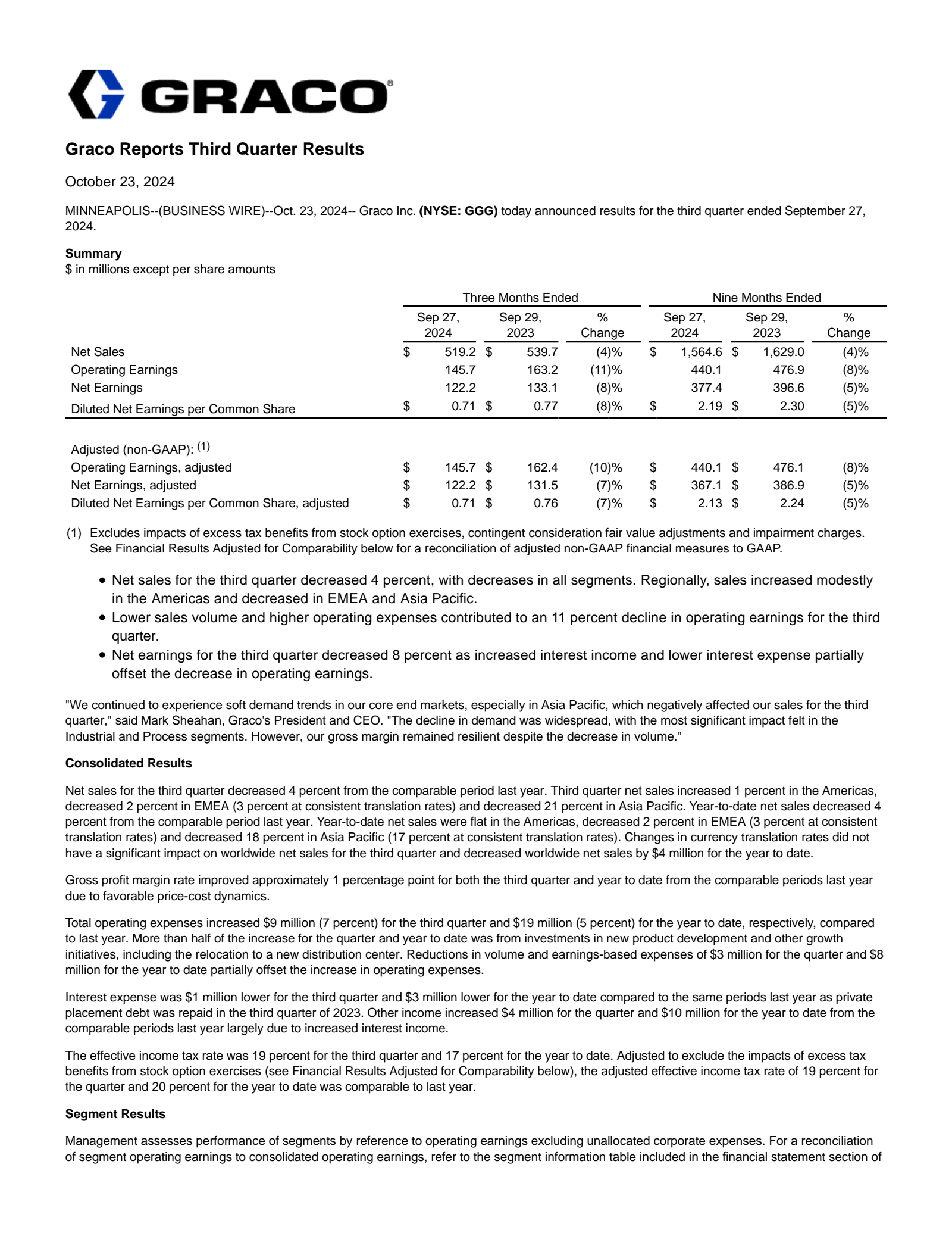 Graco's Q3 2024 Earnings Release