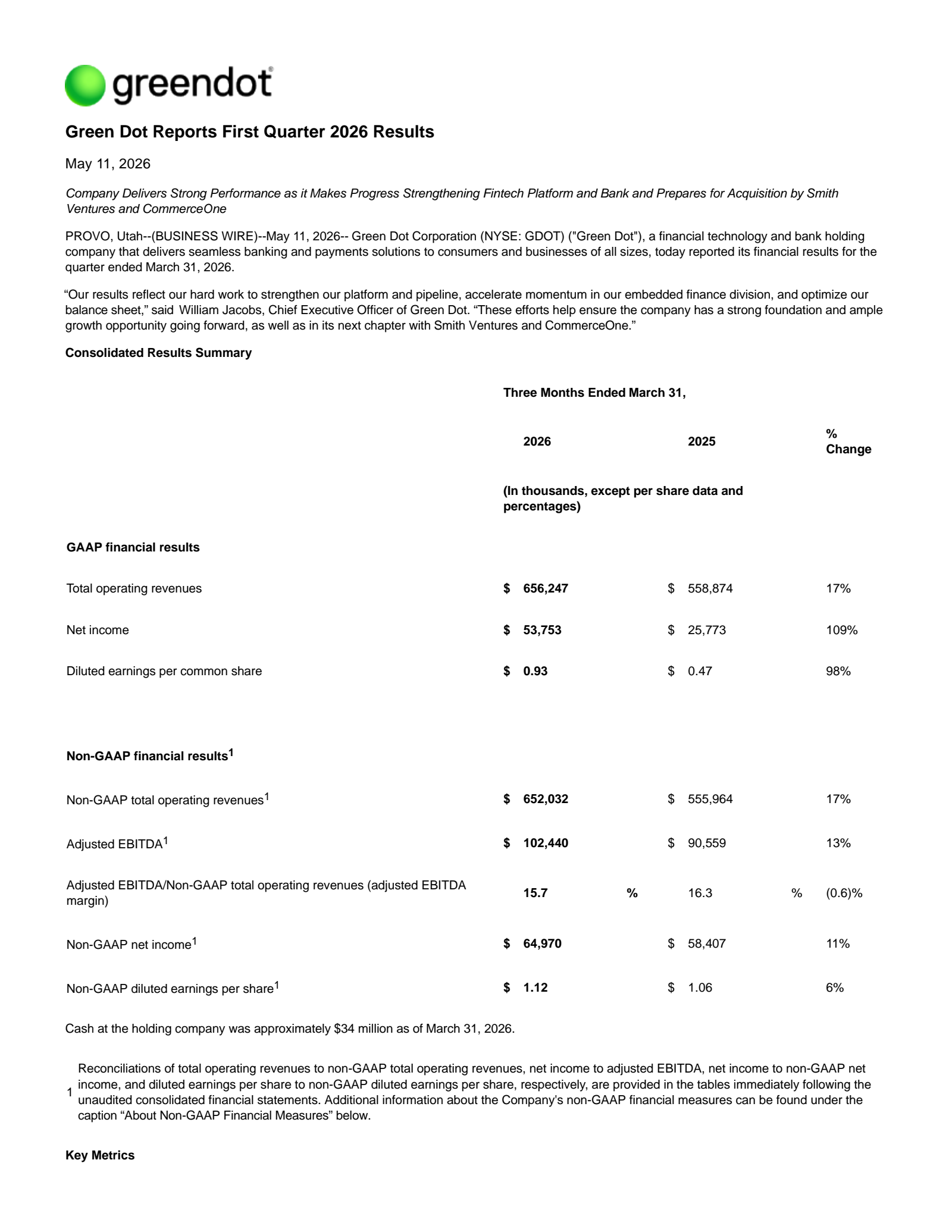 Green Dot's Q1 2026 Press Release