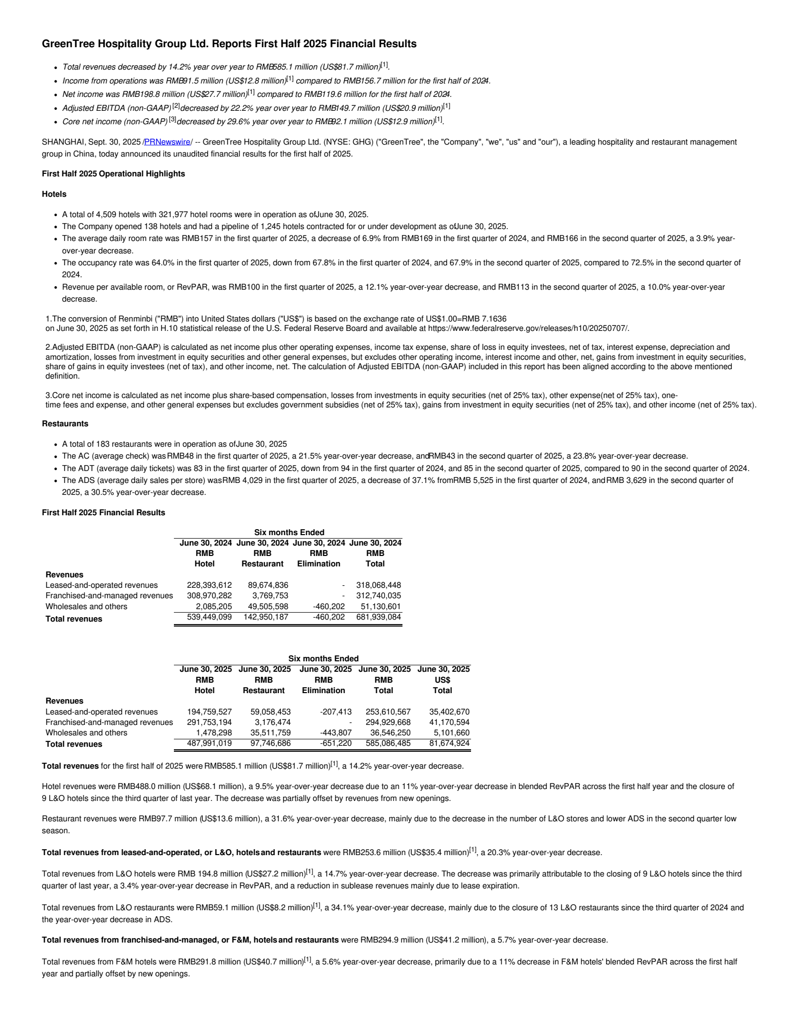 GreenTree Hospitality Group's Q1 2025 Earnings Release
