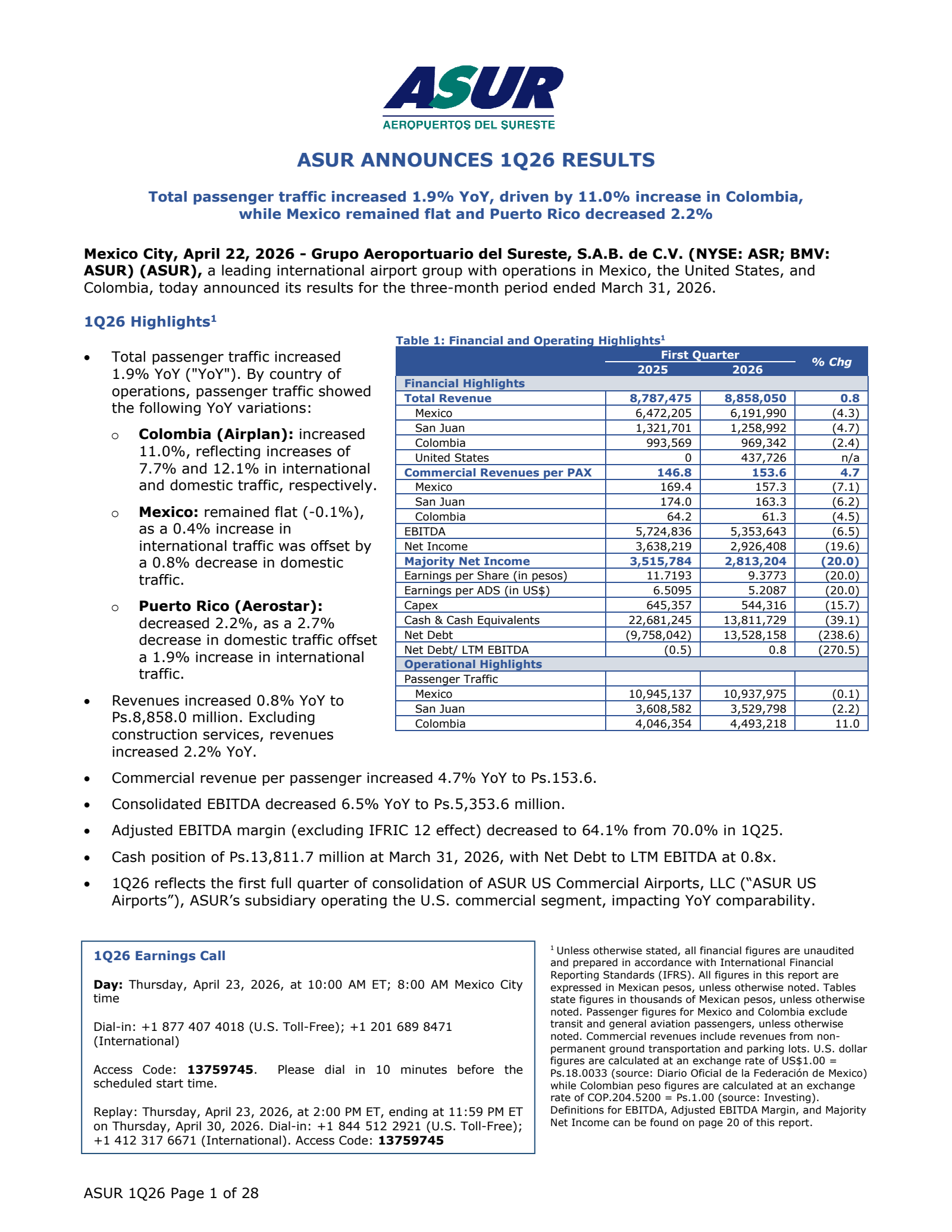 Grupo Aeroportuario del Sureste's Q1 2026 Press Release