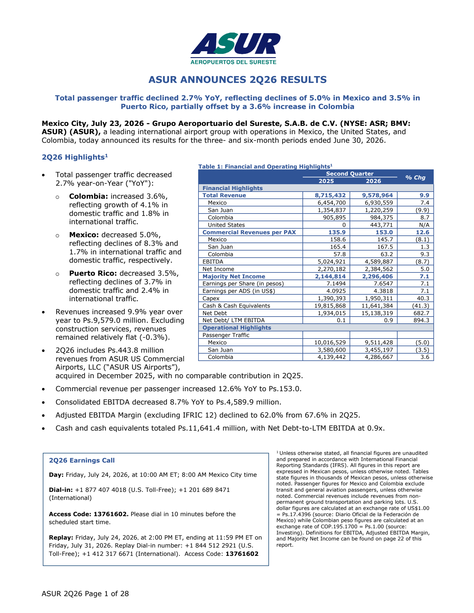 Grupo Aeroportuario del Sureste's Q2 2026 Press Release