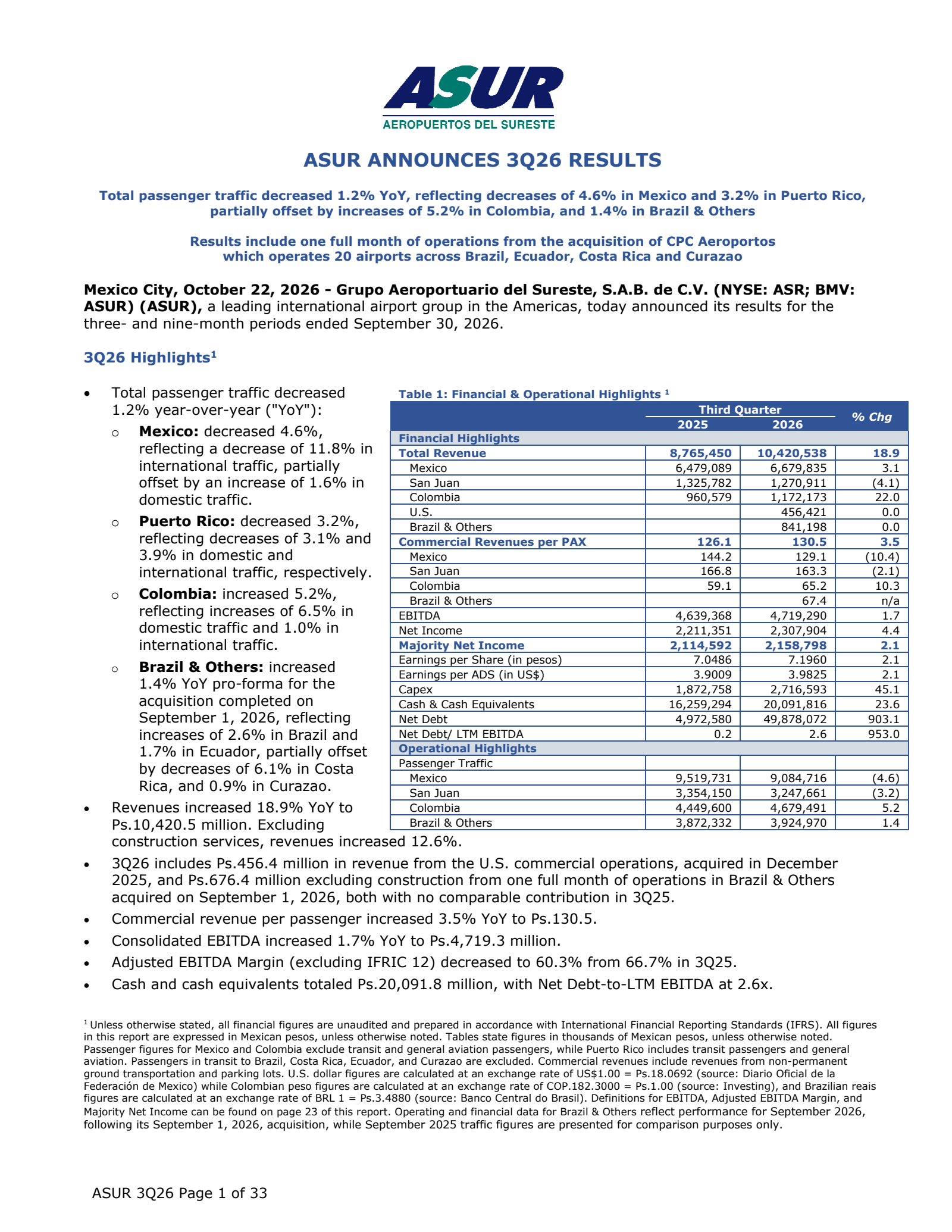 Grupo Aeroportuario del Sureste's Q3 2026 Press Release