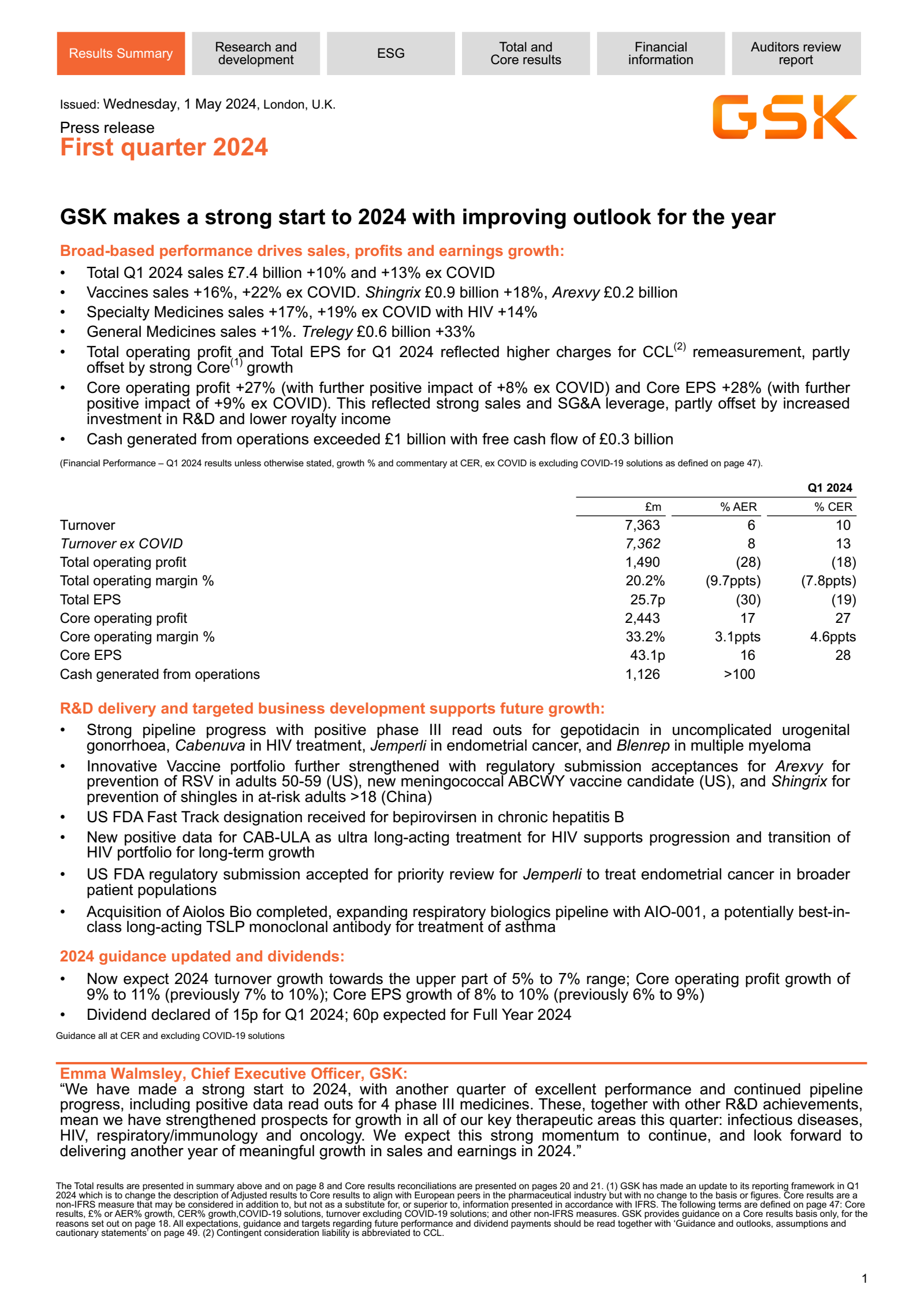 GSK's Q1 2024 Interim Report