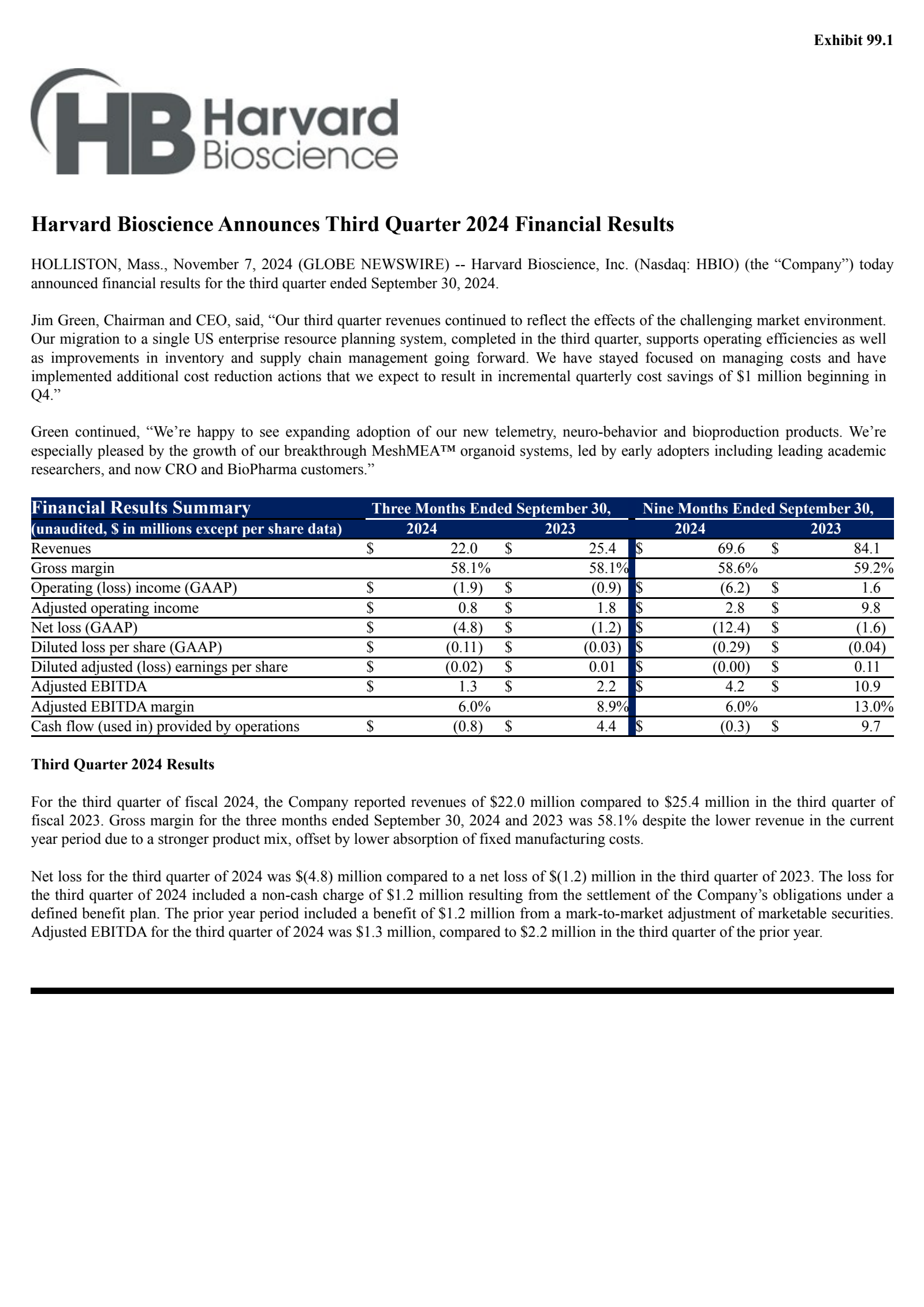 Harvard Bioscience's Q3 2024 Press Release