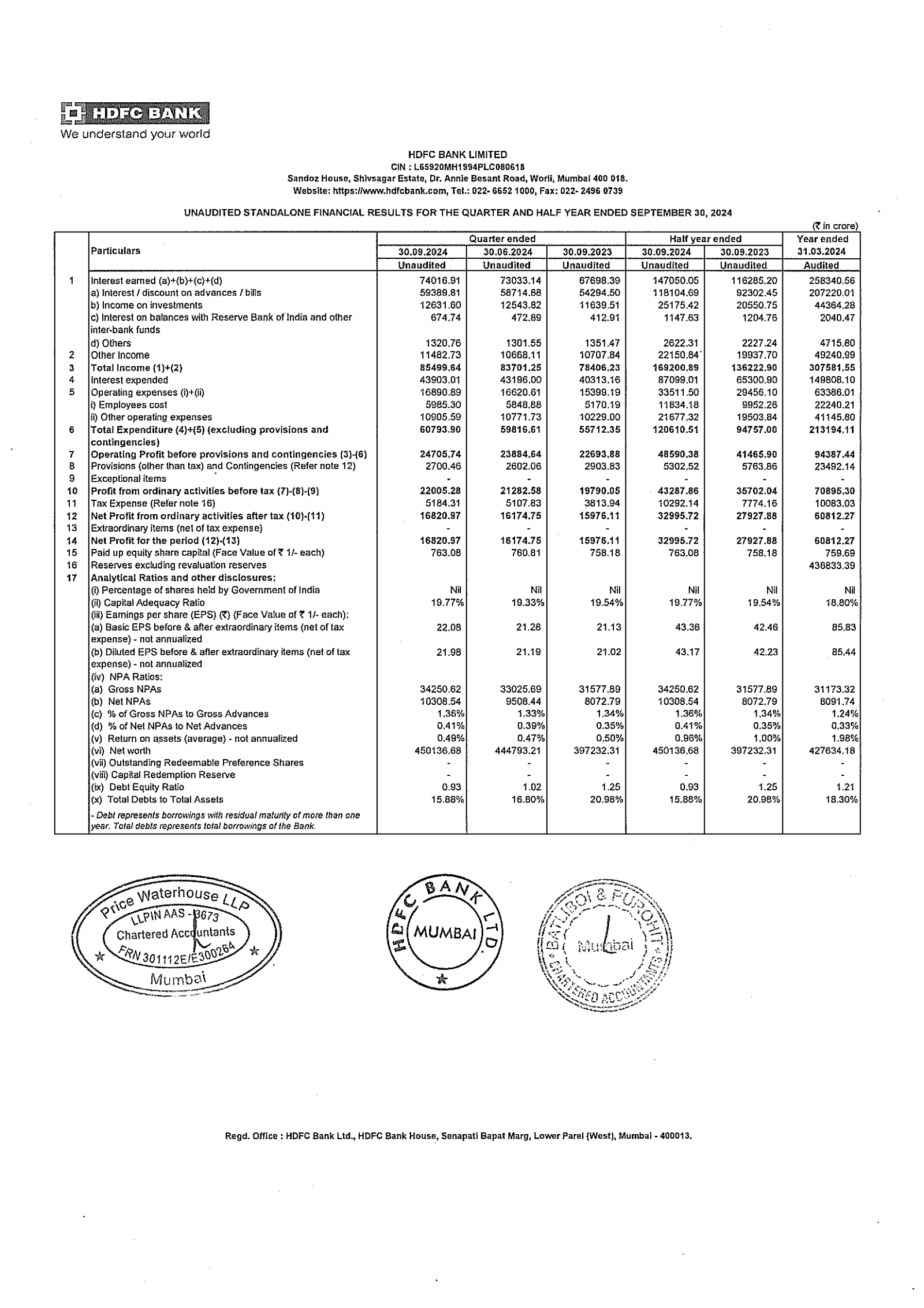 HDFC Bank's Q2 24/25 Interim Report