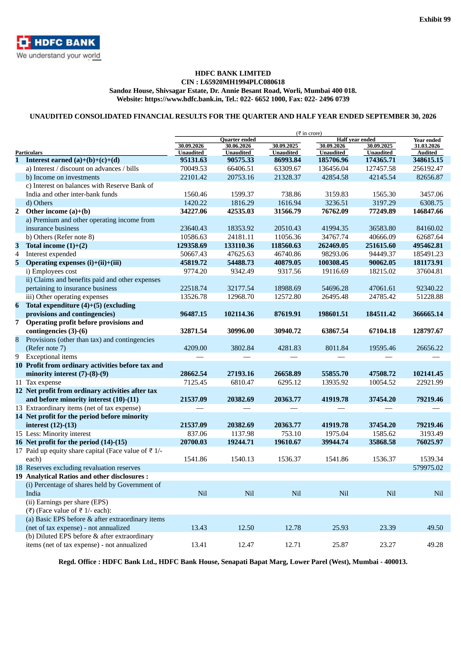 HDFC Bank (HDB) Q2 26/27 Earnings Results & Call Transcript