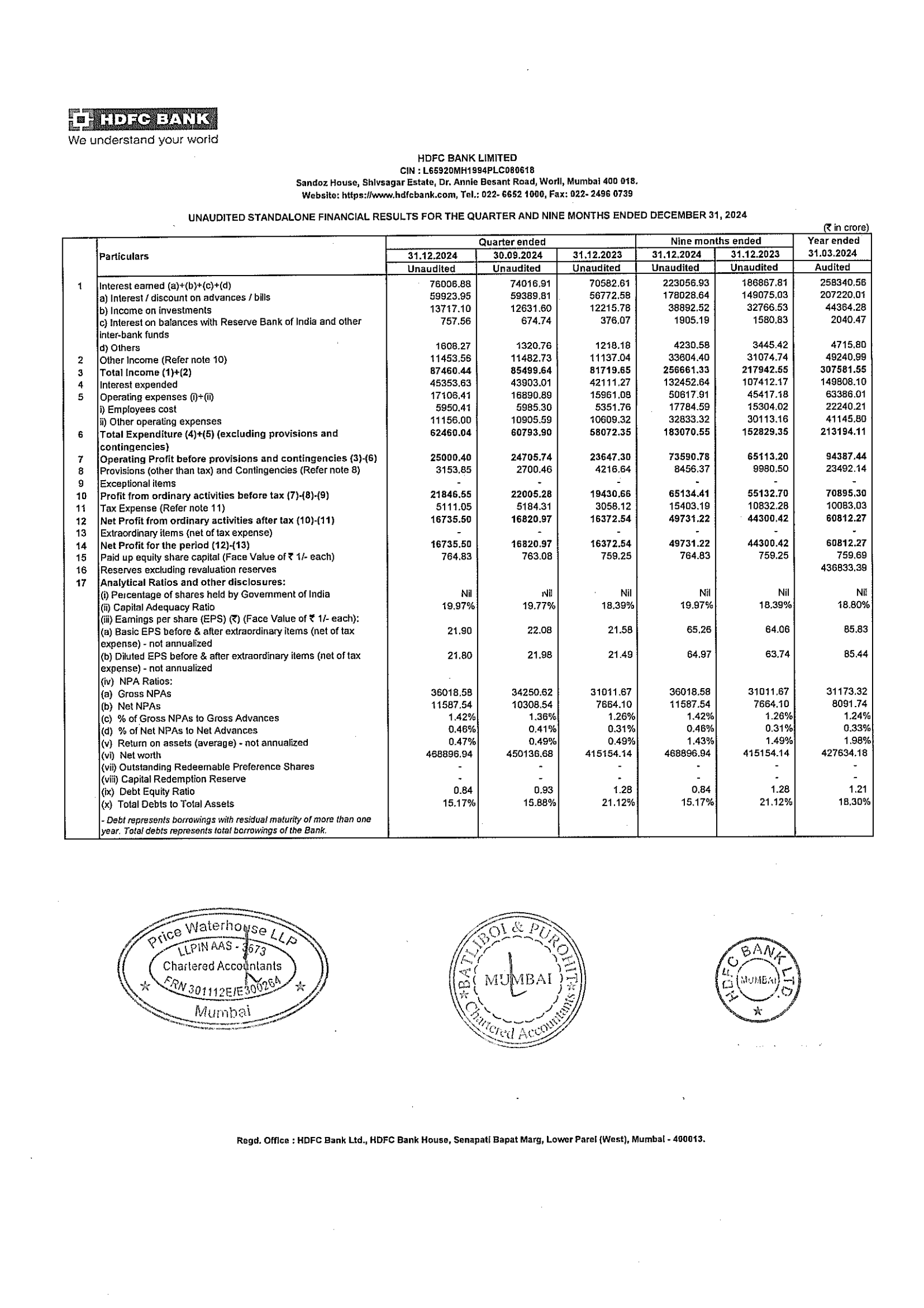HDFC Bank's Q3 24/25 Interim Report