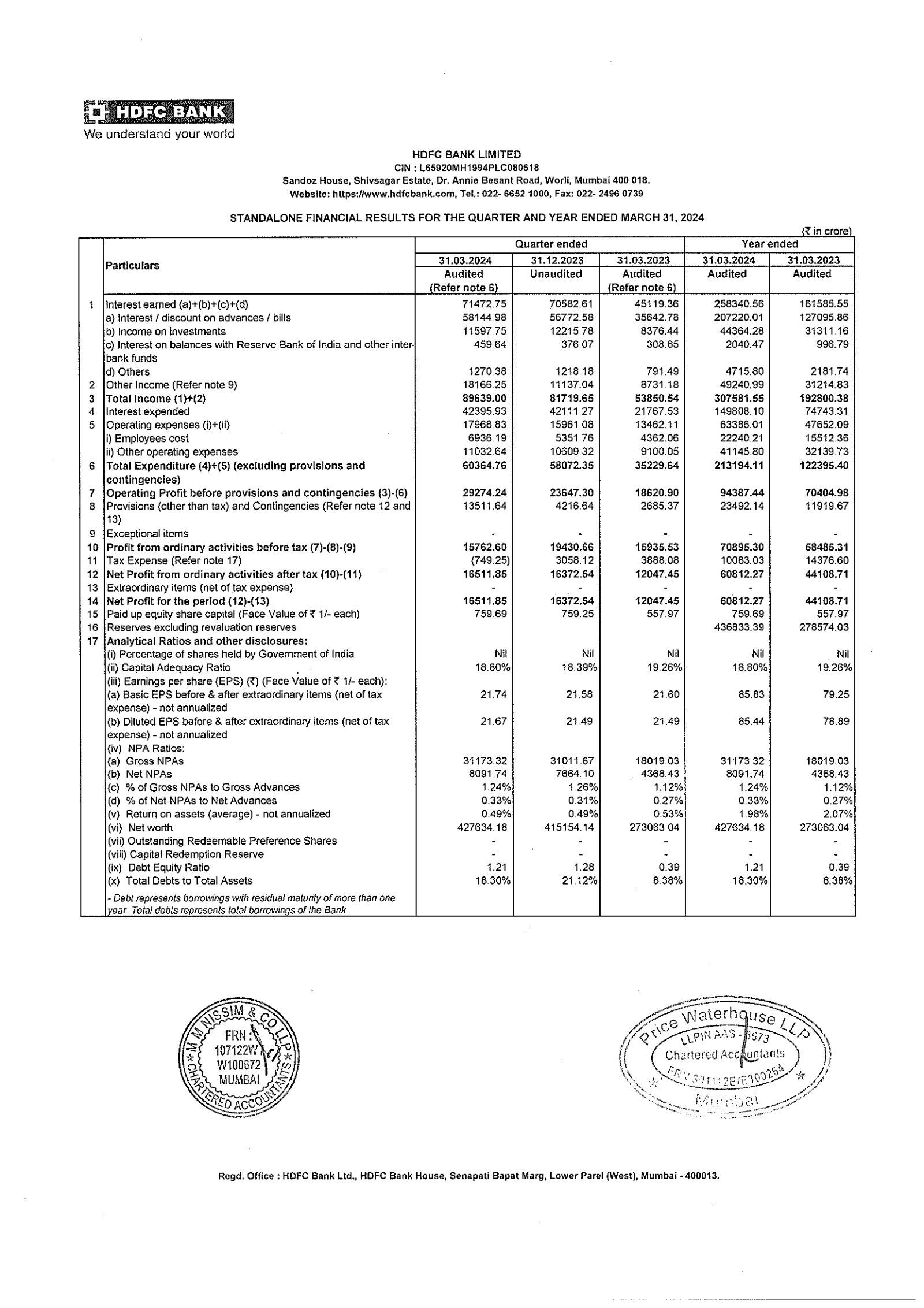 HDFC Bank's Q4 23/24 Interim report