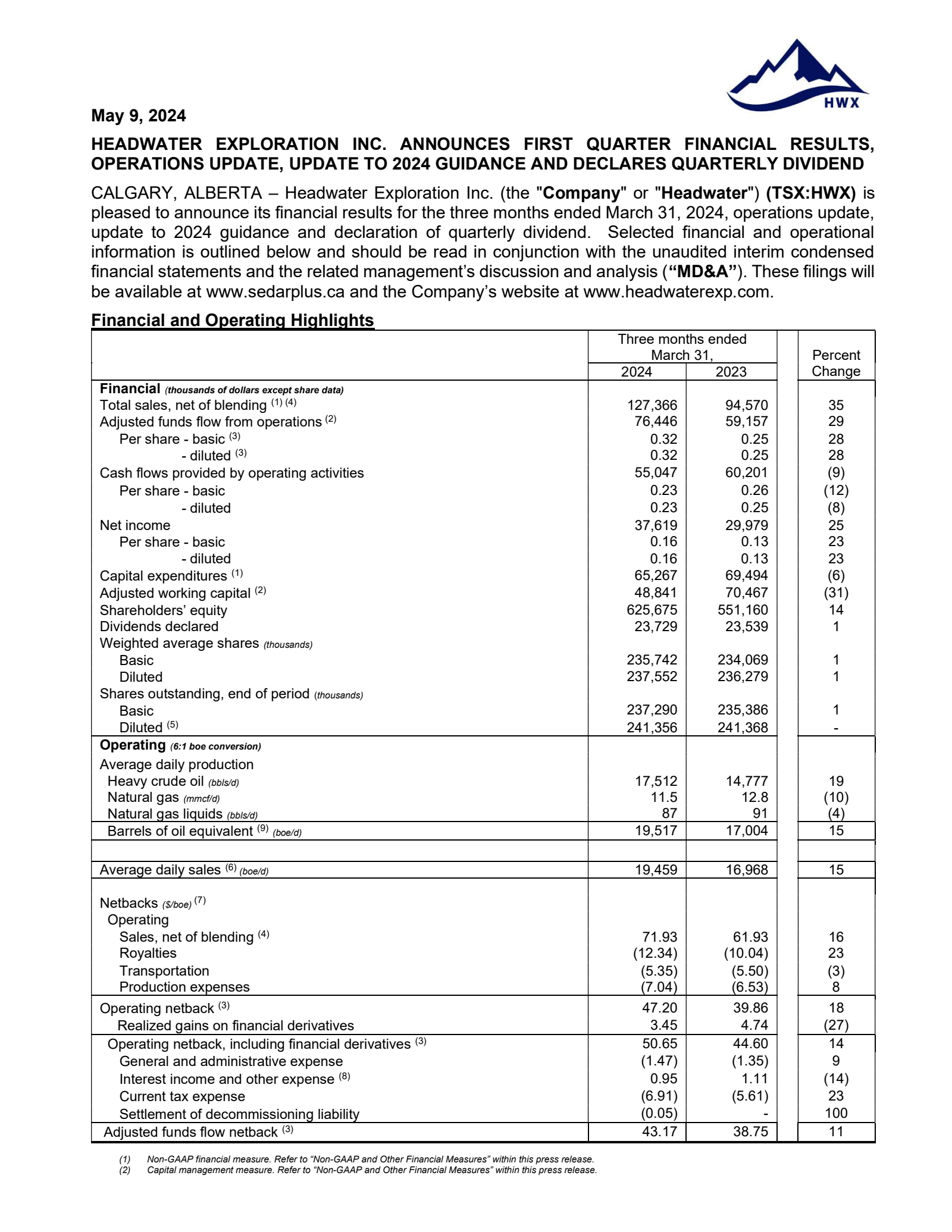 Headwater Exploration's Q1 2024 Press Release