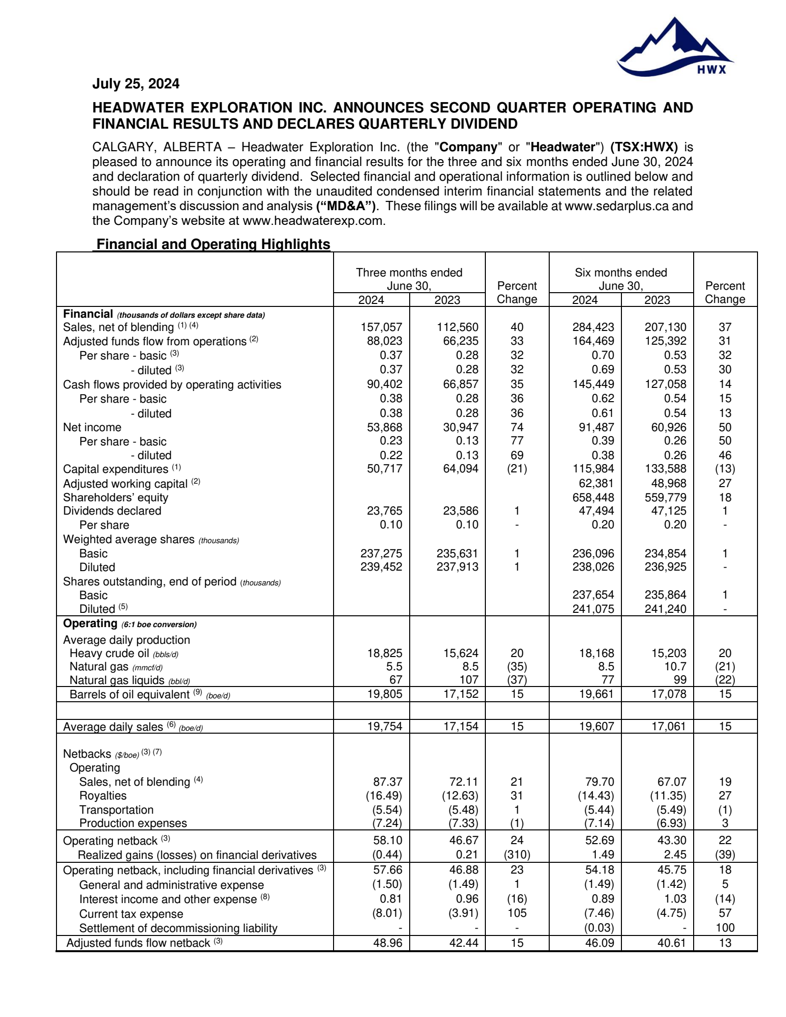 Headwater Exploration's Q2 2024 Press Release